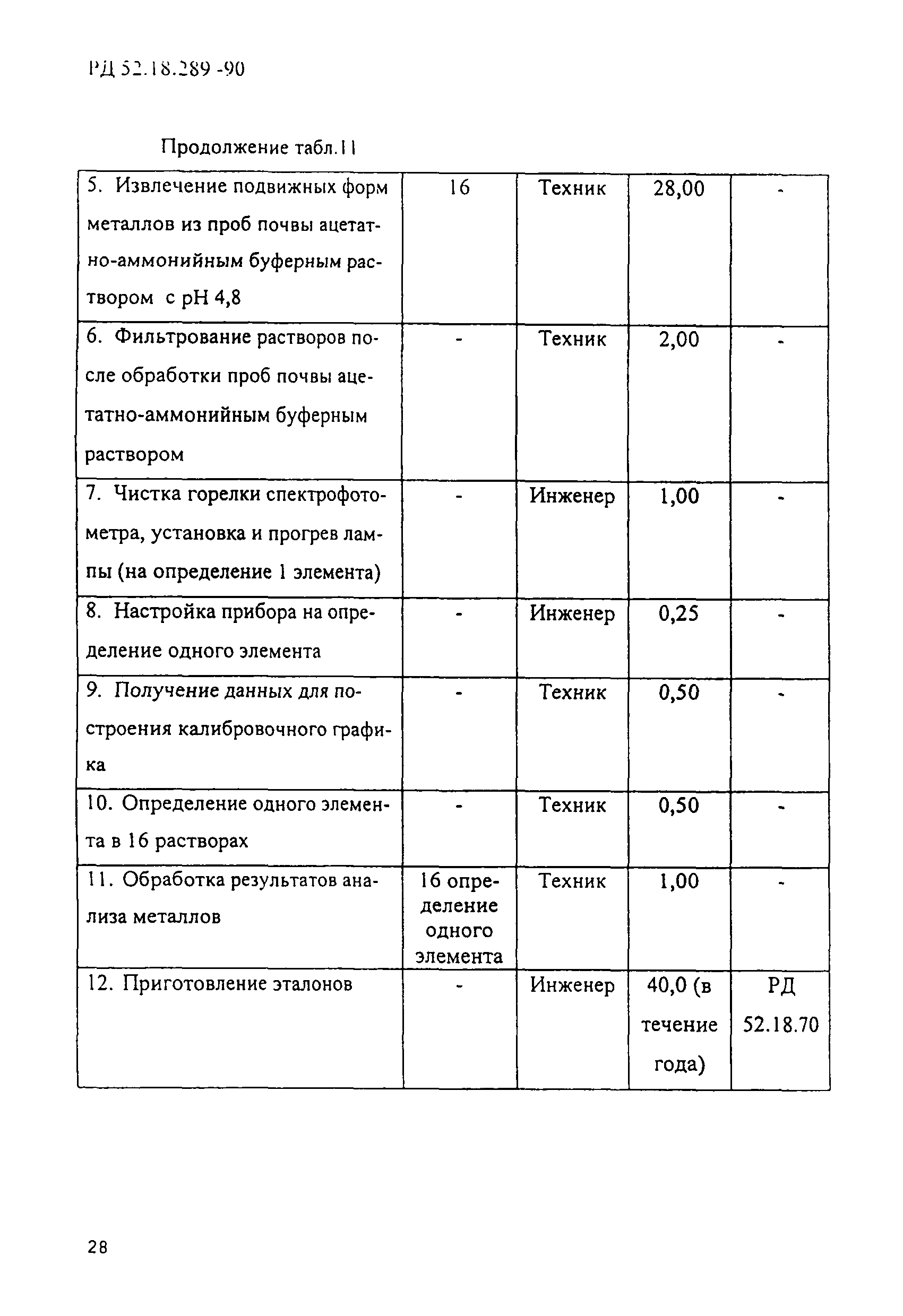 РД 52.18.289-90