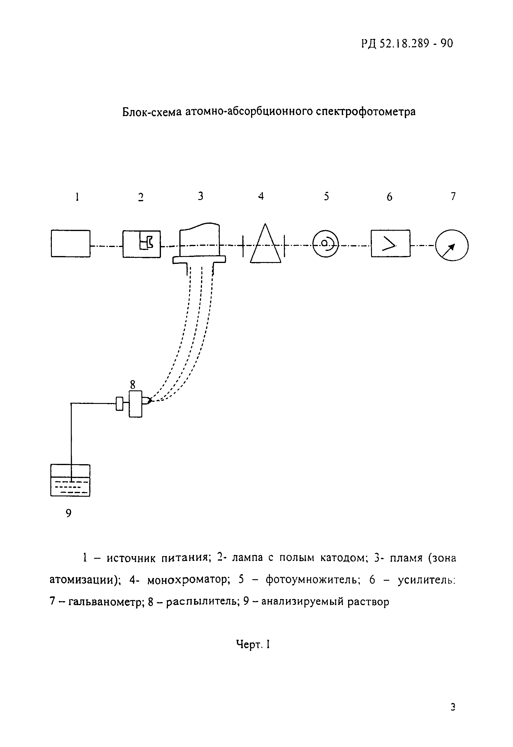 РД 52.18.289-90