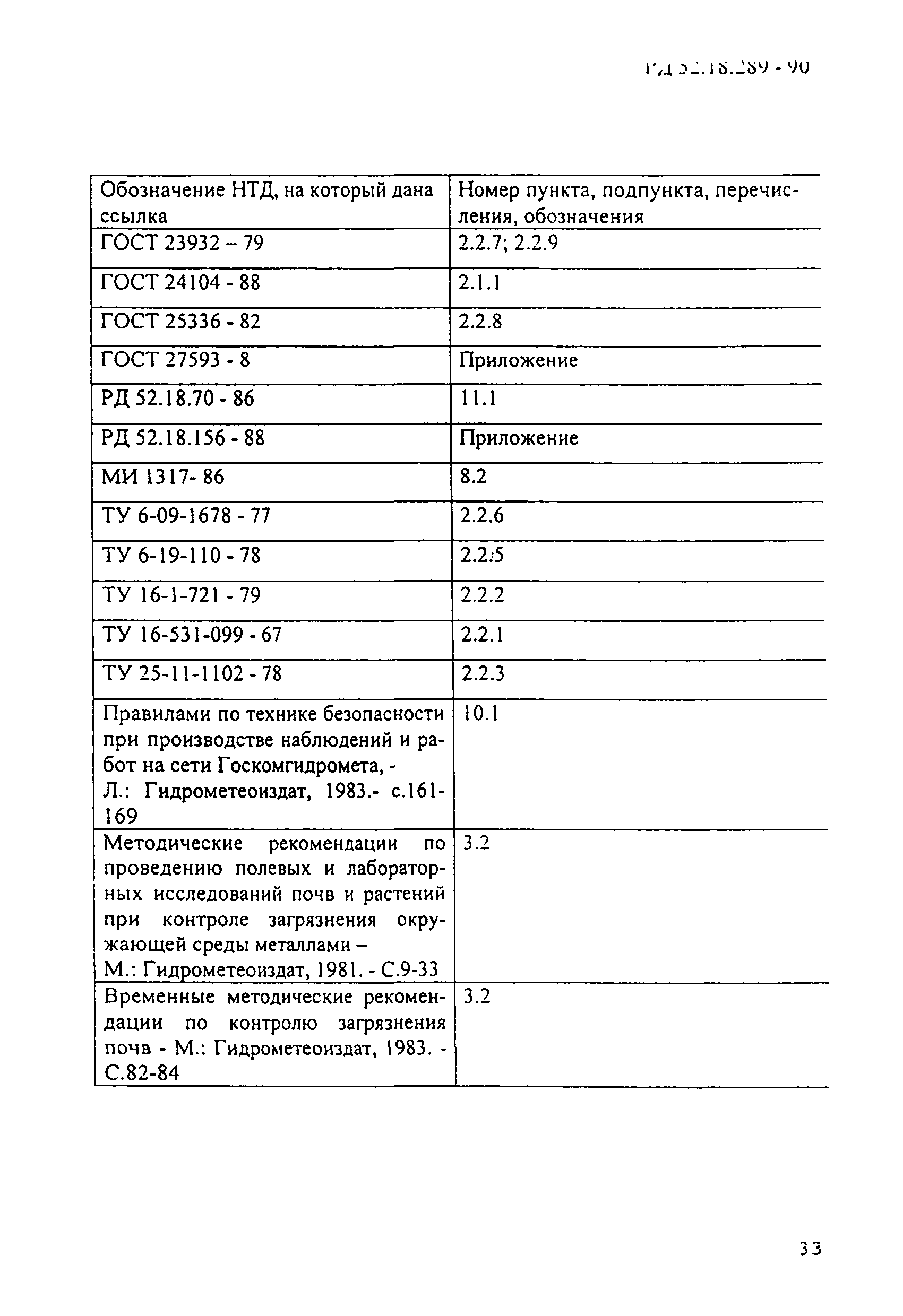 РД 52.18.289-90