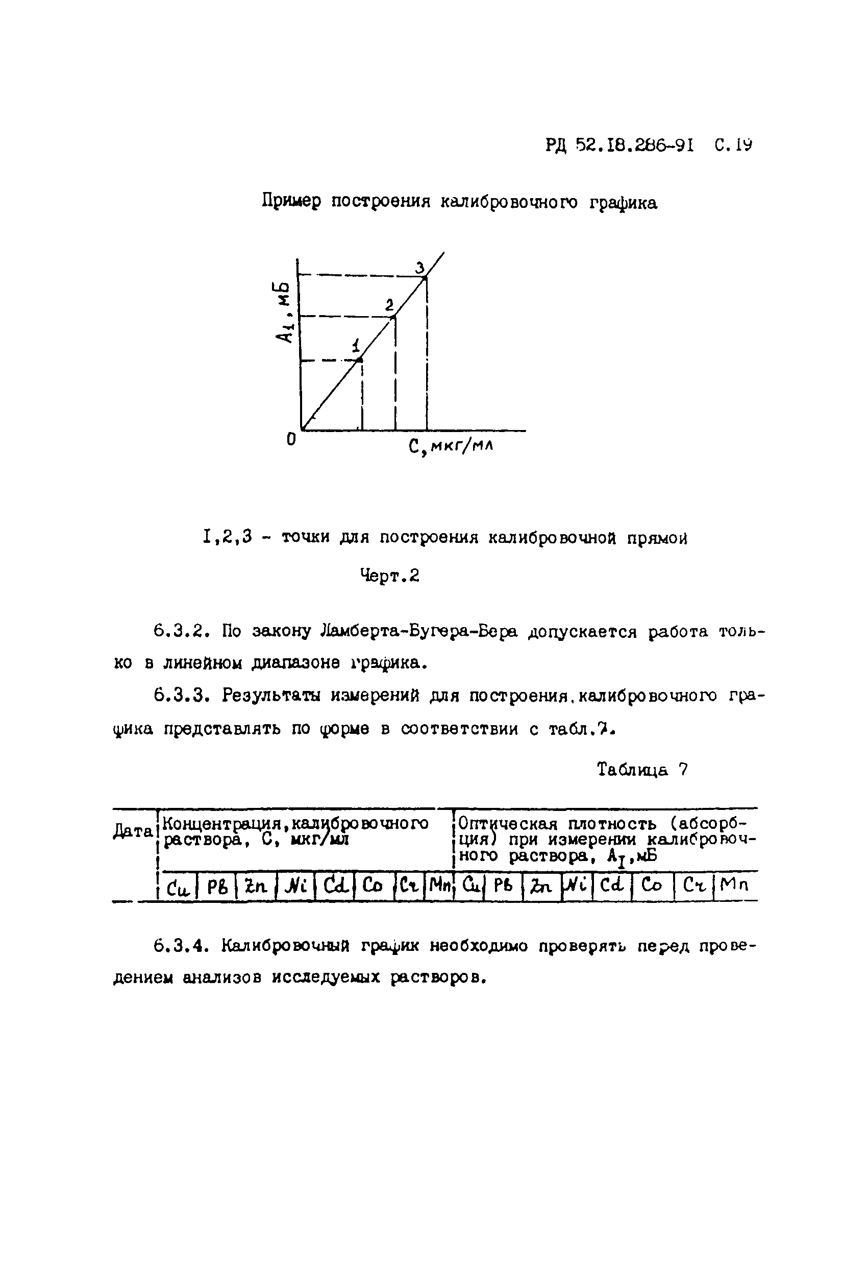 РД 52.18.286-91