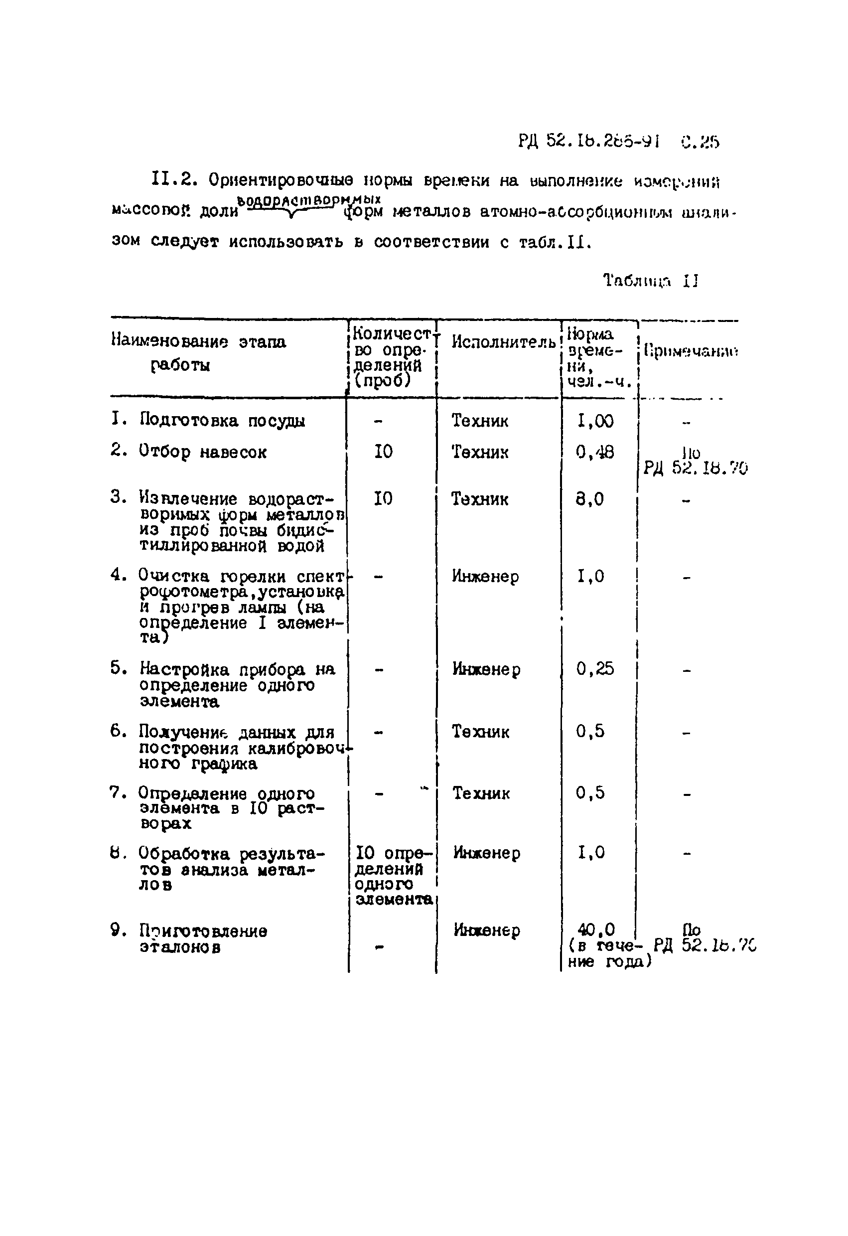 РД 52.18.286-91