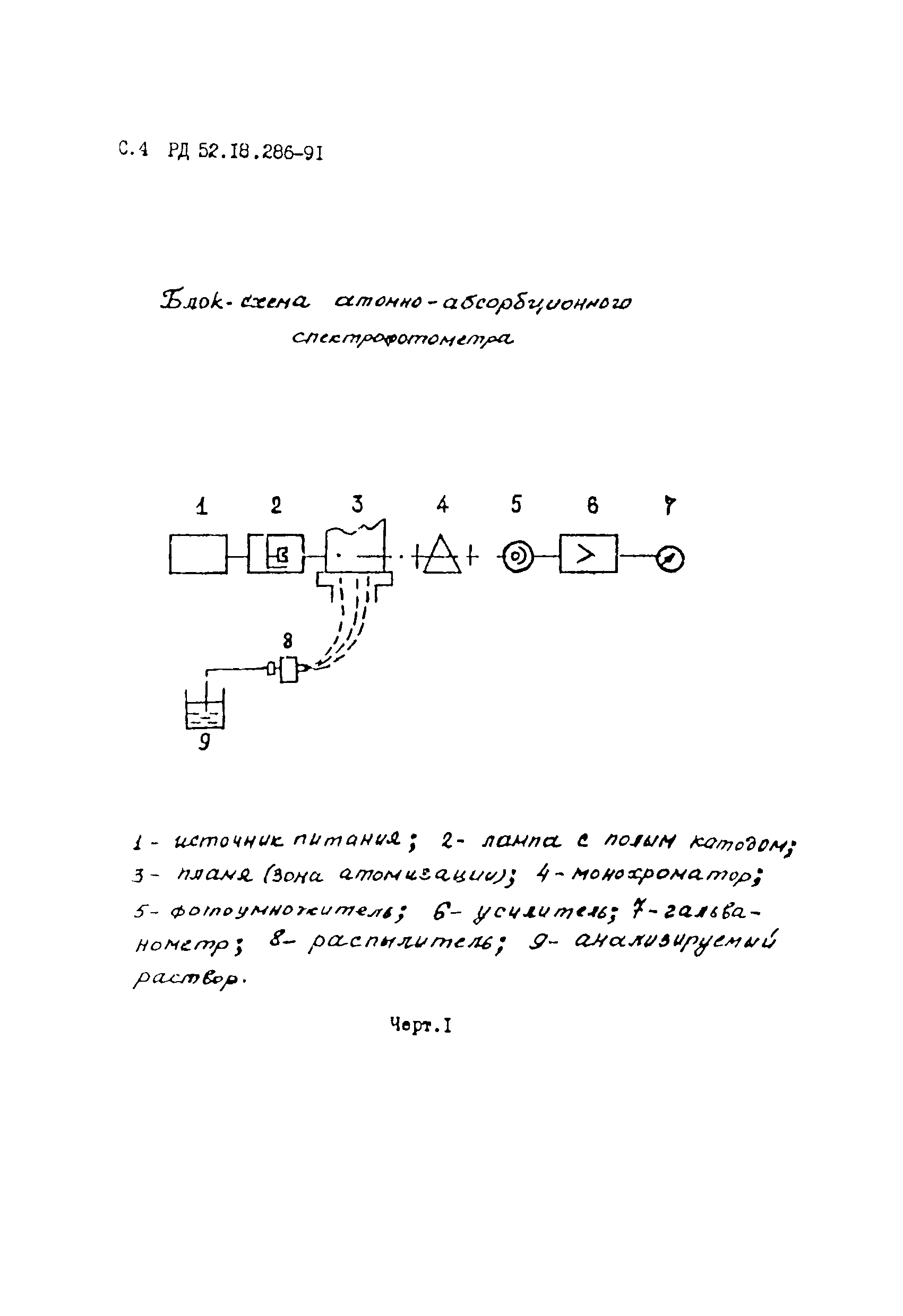 РД 52.18.286-91