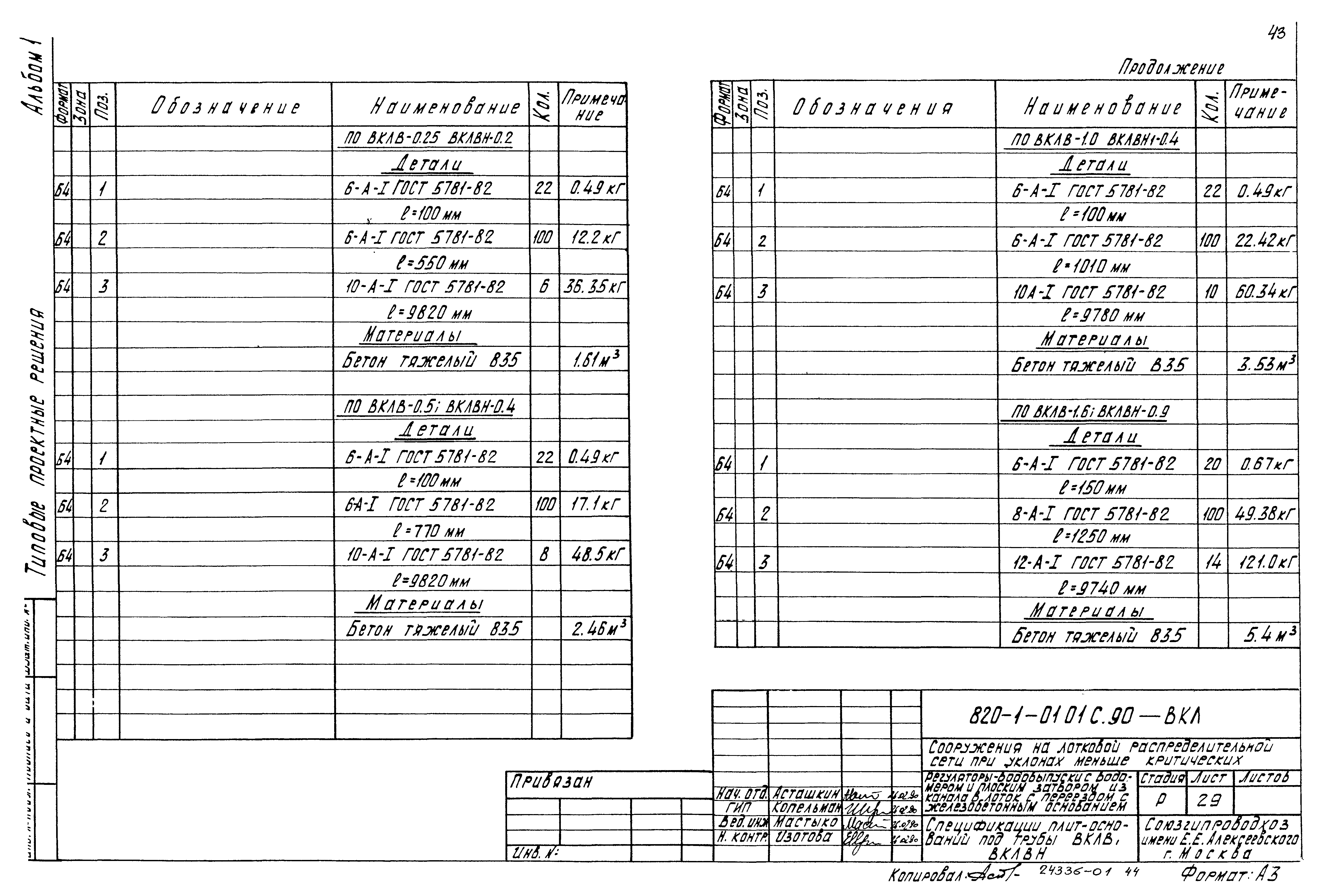 Типовые проектные решения 820-1-0101с.90