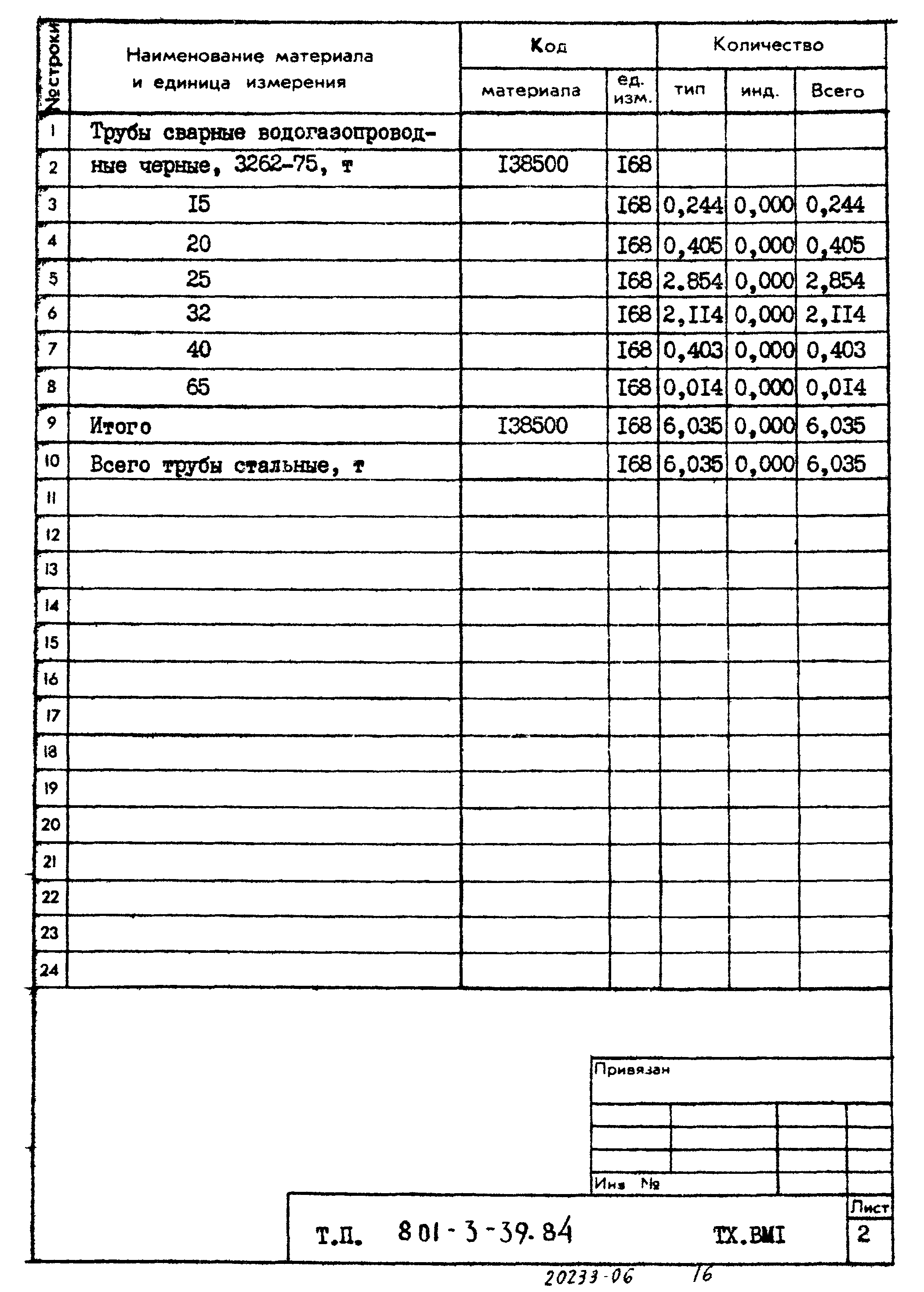 Типовой проект 801-3-39.84