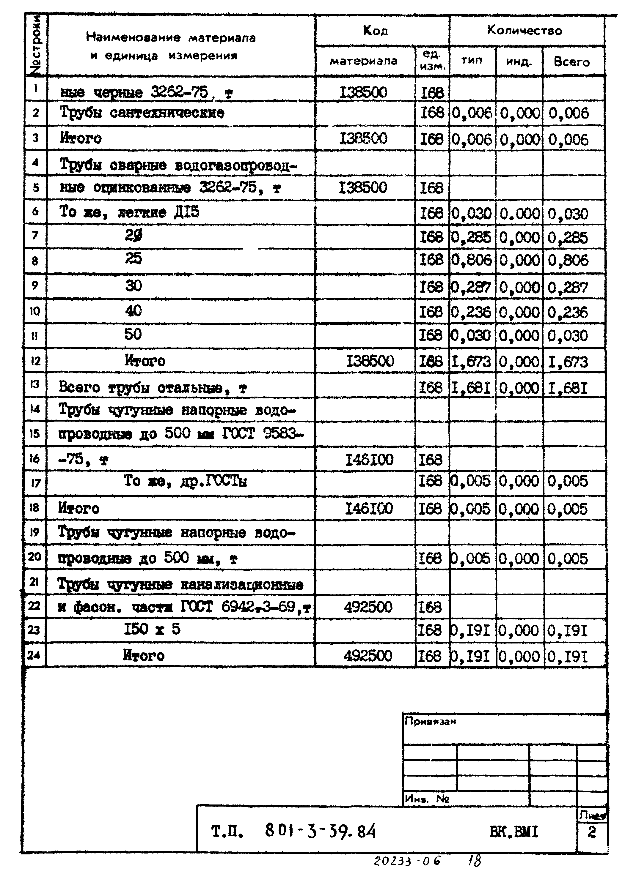 Типовой проект 801-3-39.84