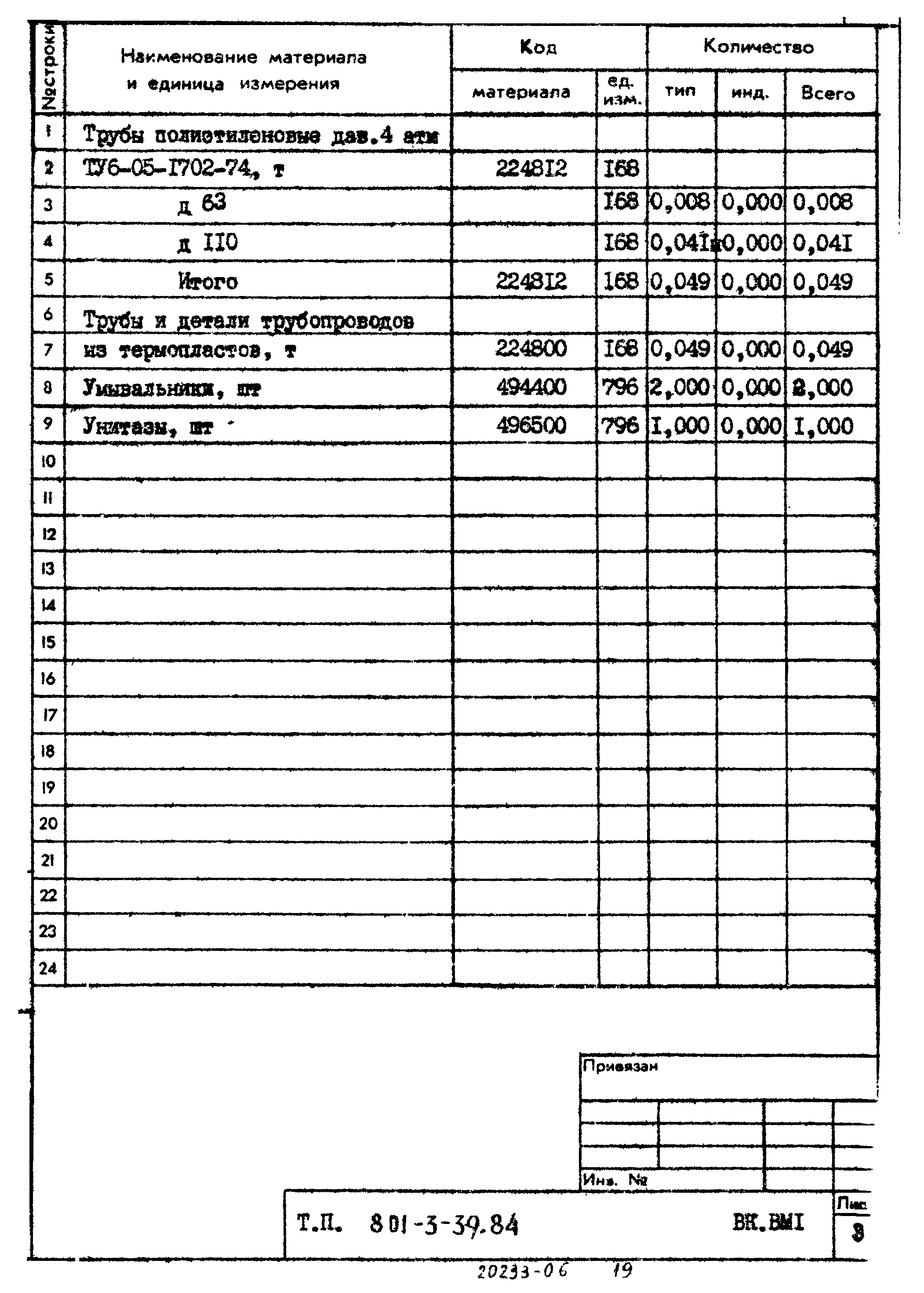 Типовой проект 801-3-39.84