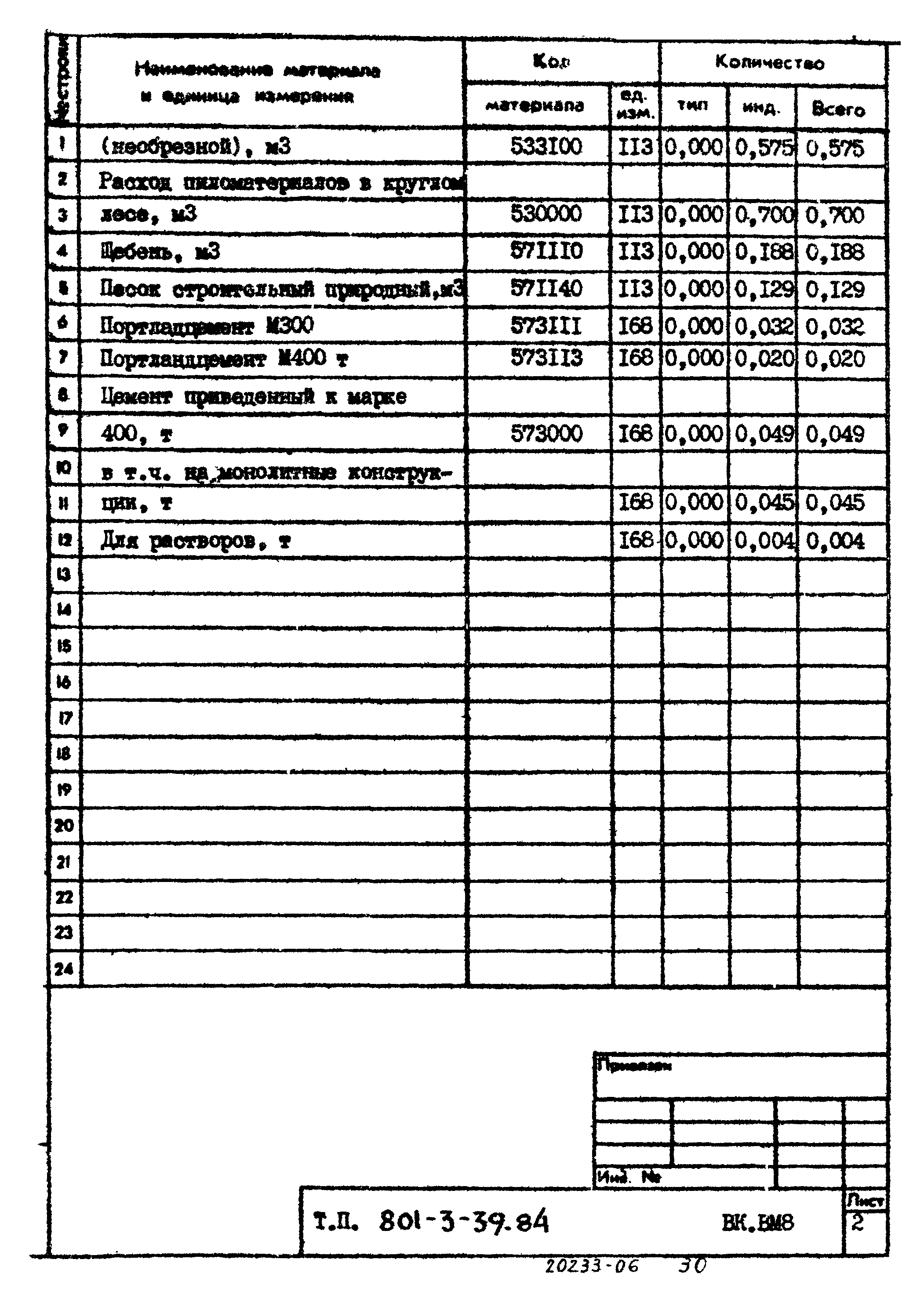 Типовой проект 801-3-39.84