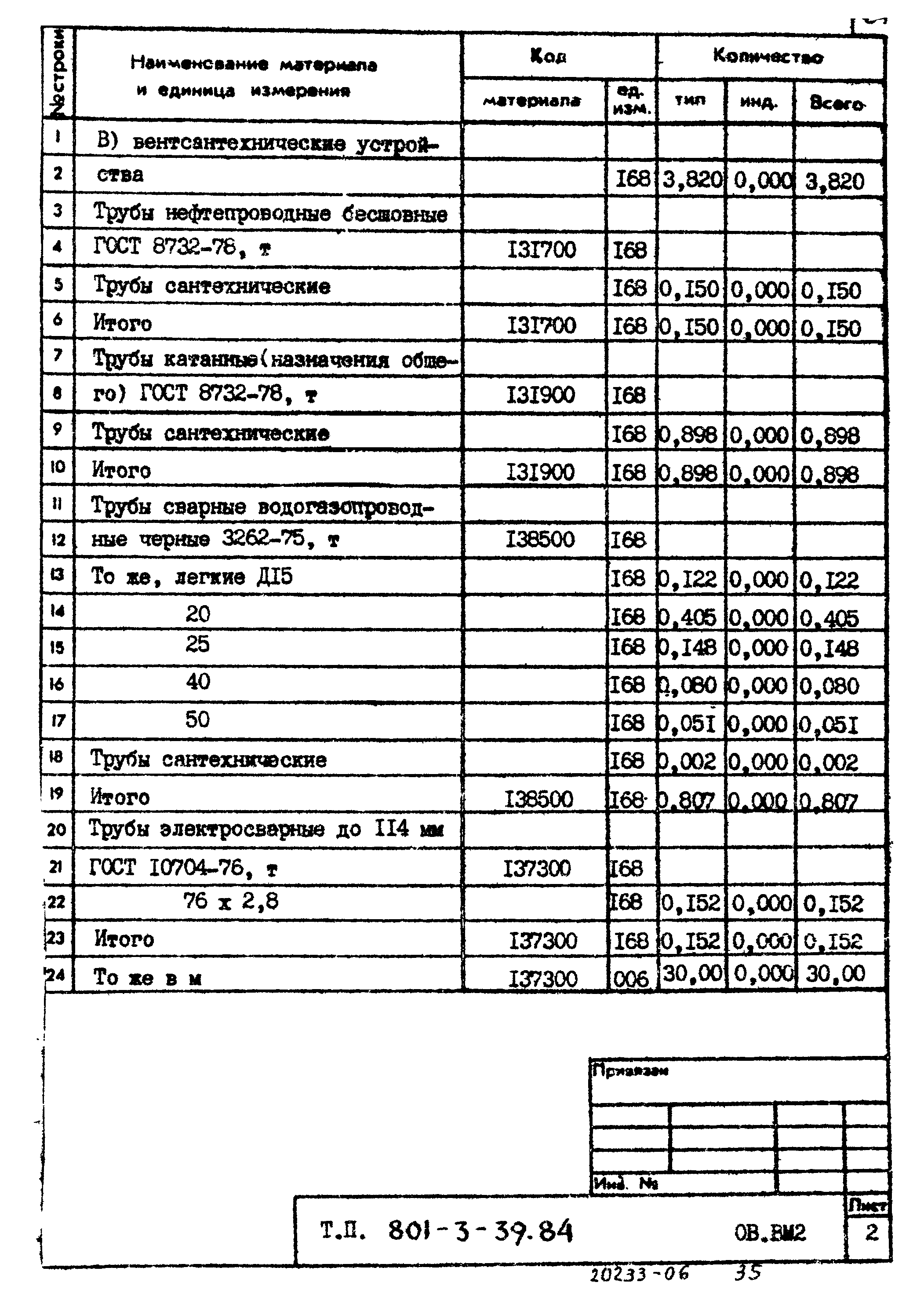 Типовой проект 801-3-39.84