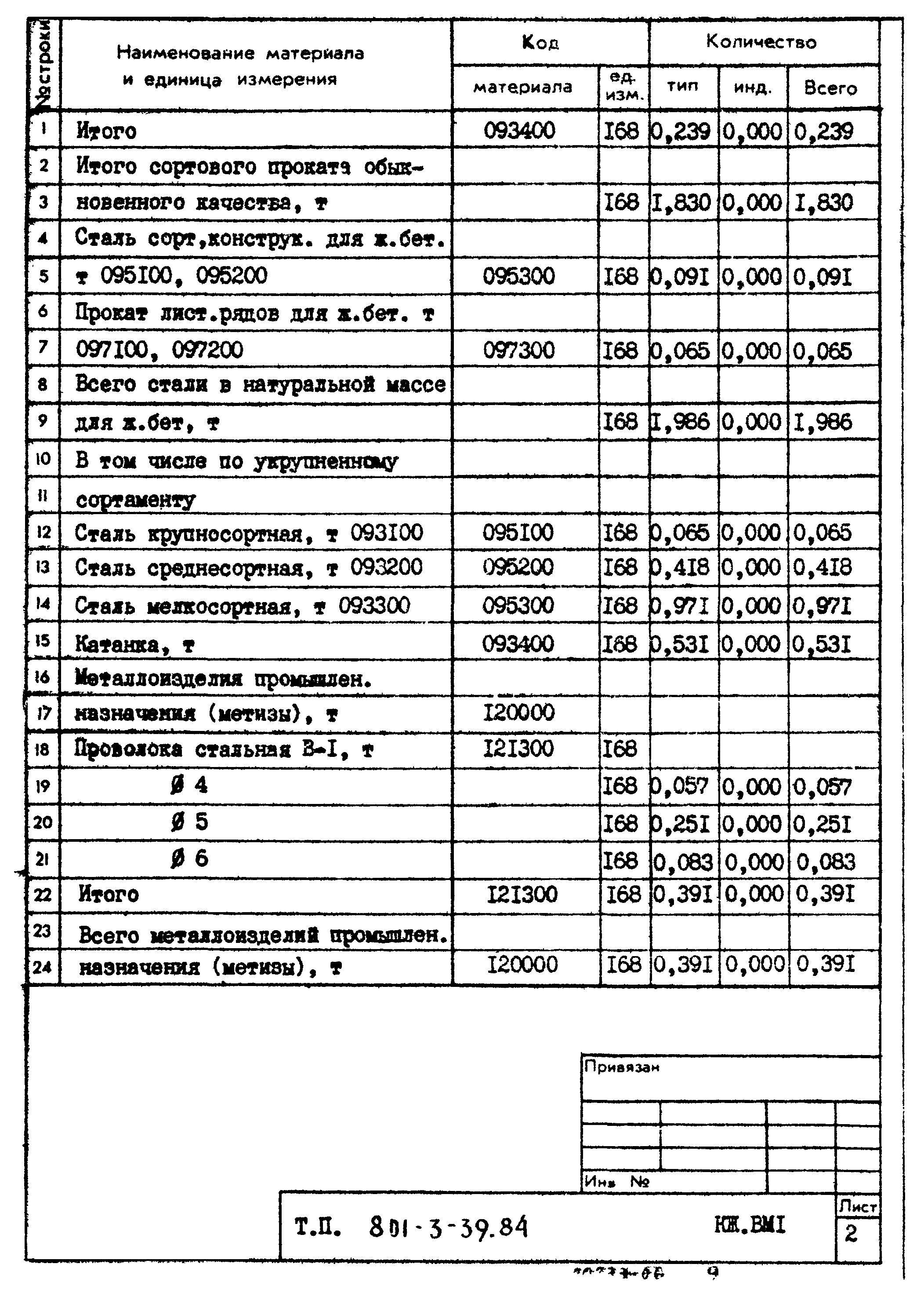 Типовой проект 801-3-39.84