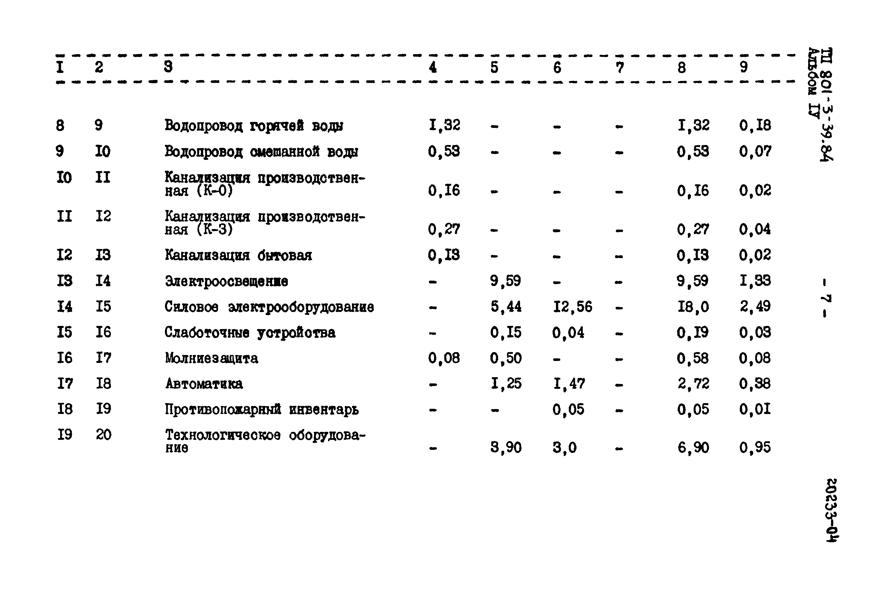 Типовой проект 801-3-39.84