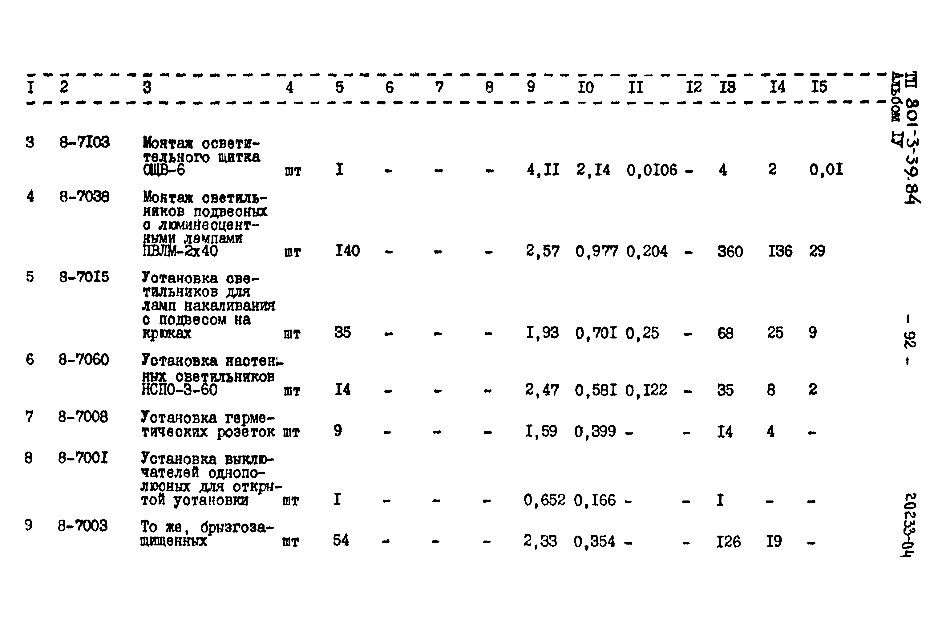 Типовой проект 801-3-39.84