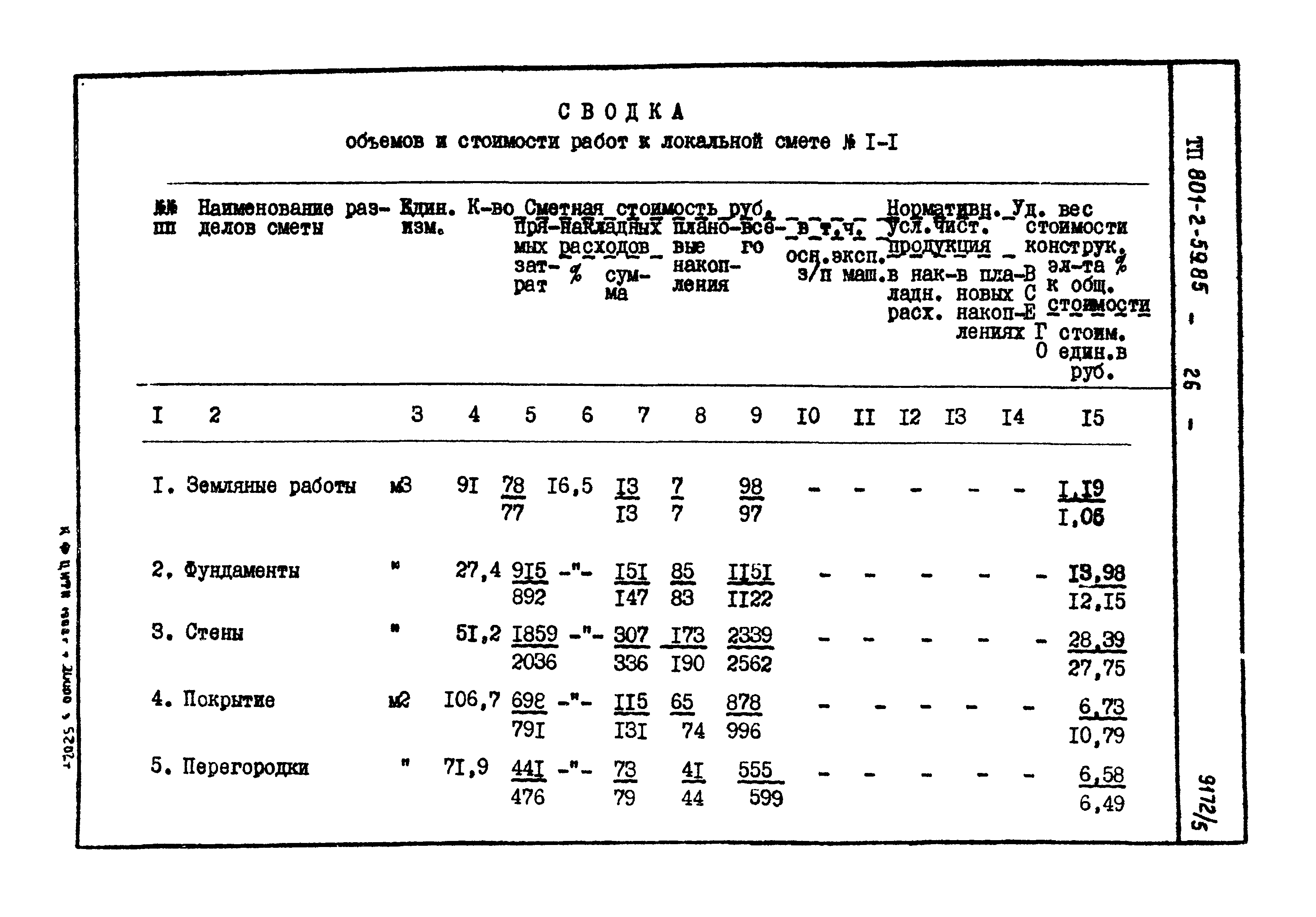 Типовой проект 801-2-60.85