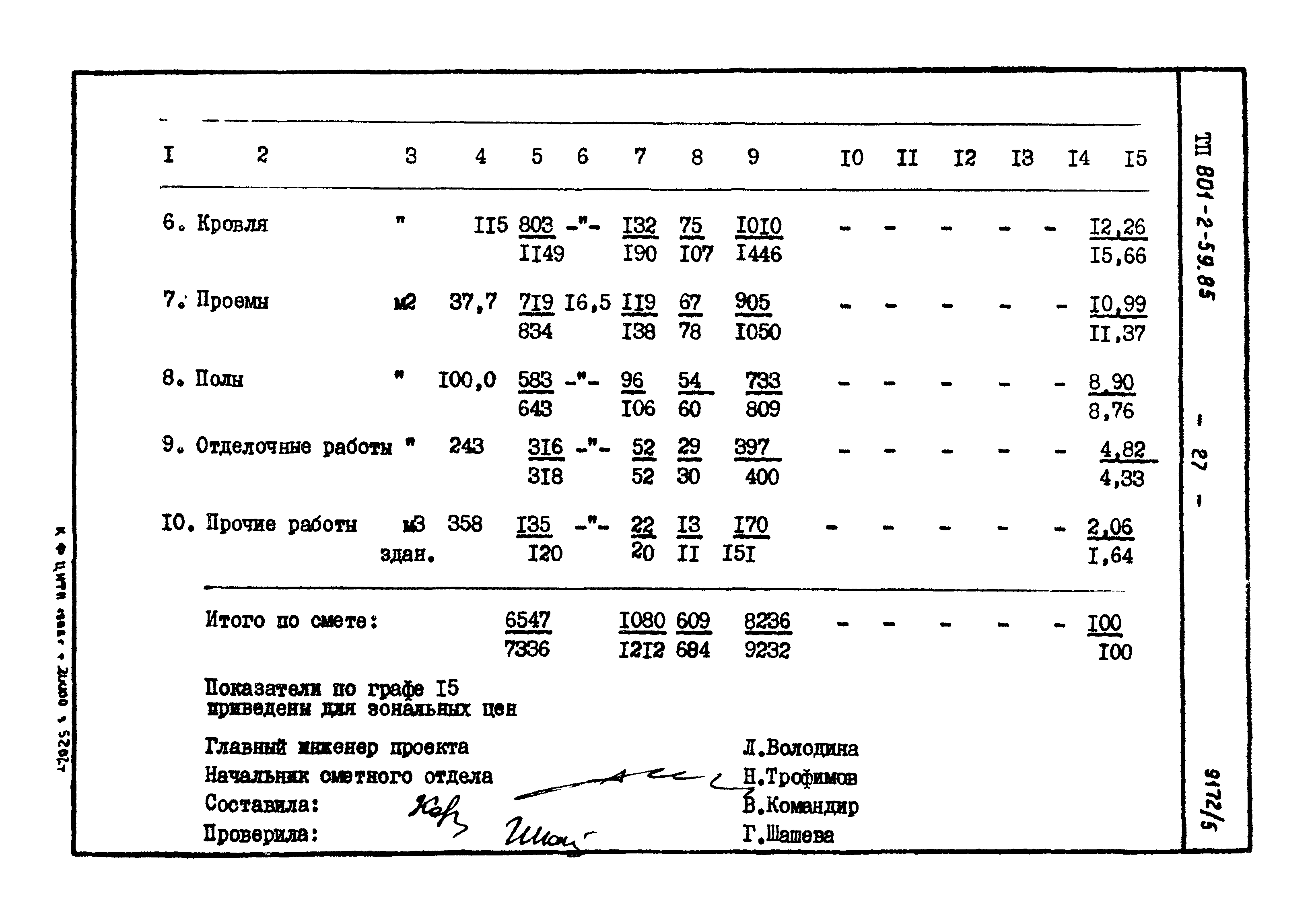 Типовой проект 801-2-60.85