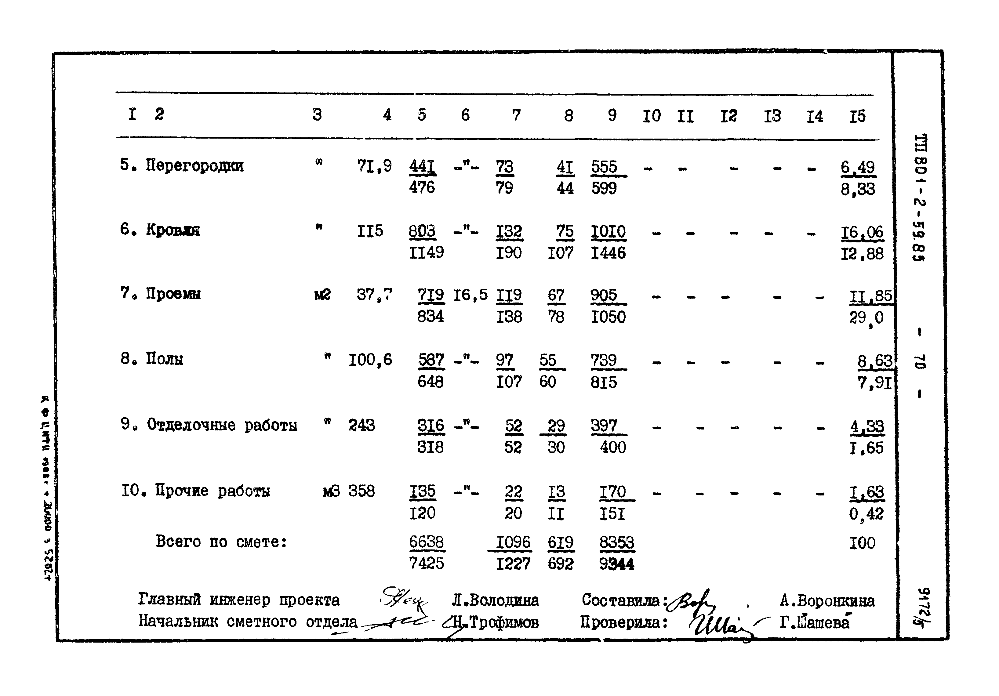 Типовой проект 801-2-60.85