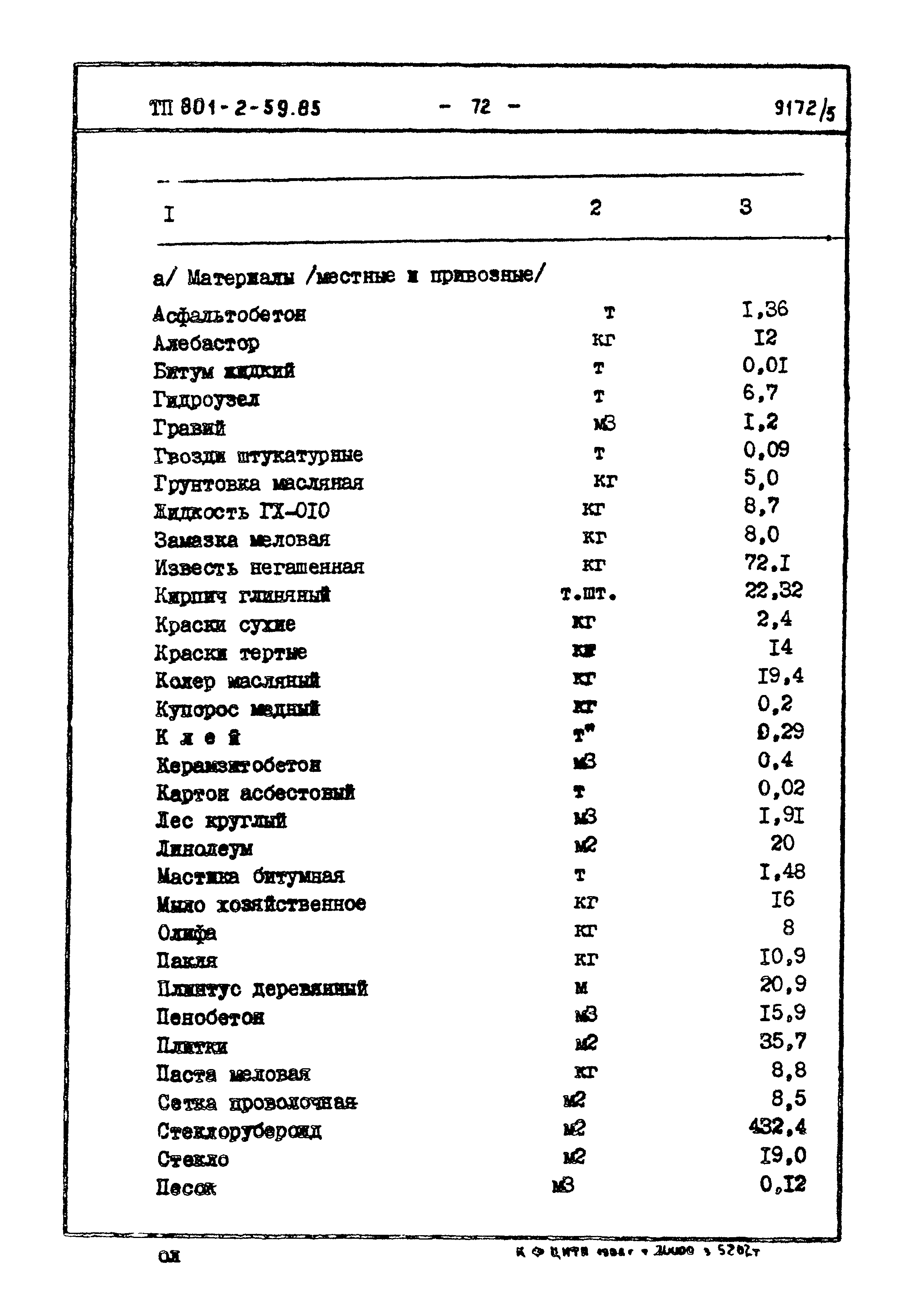 Типовой проект 801-2-60.85