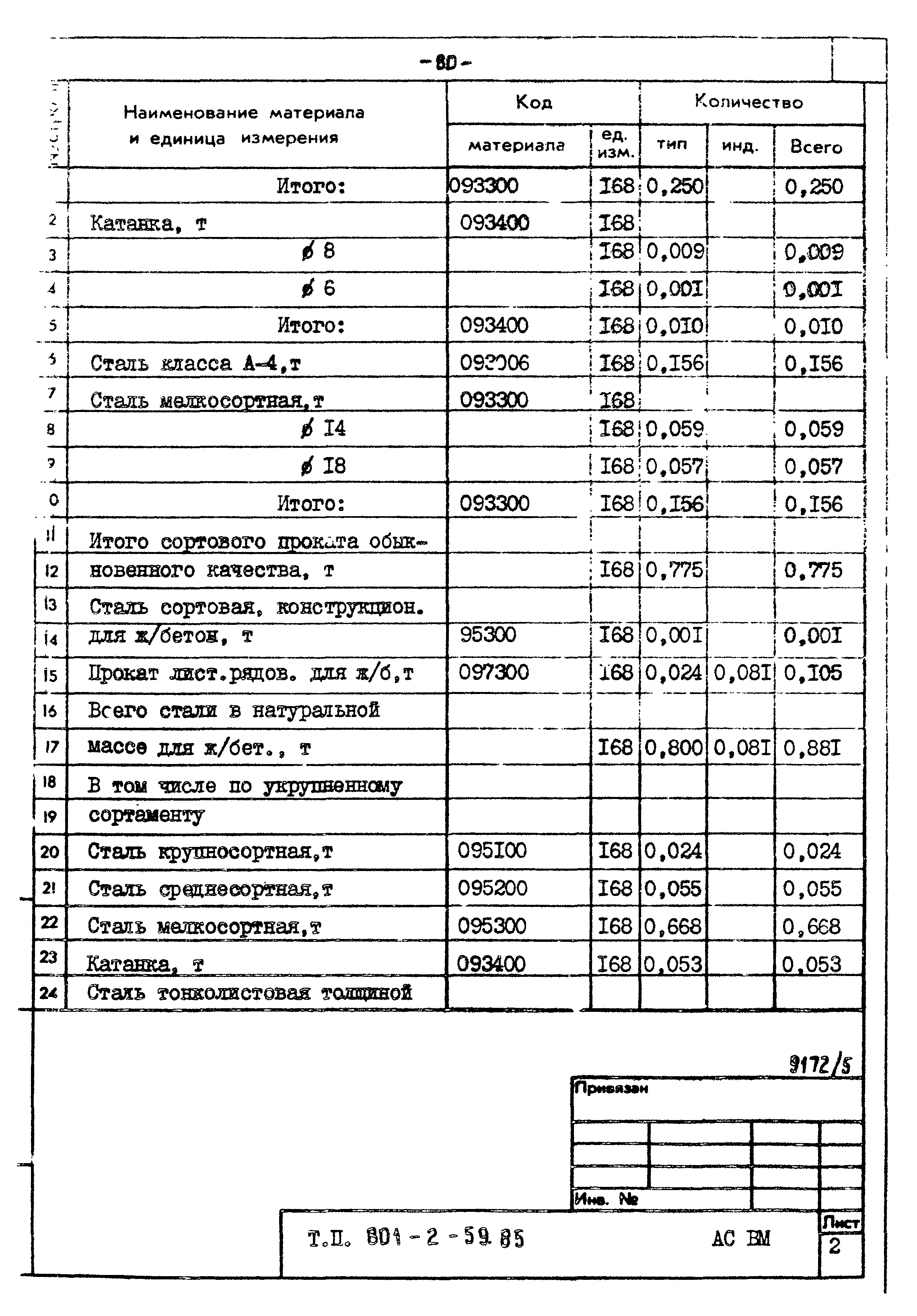 Типовой проект 801-2-60.85