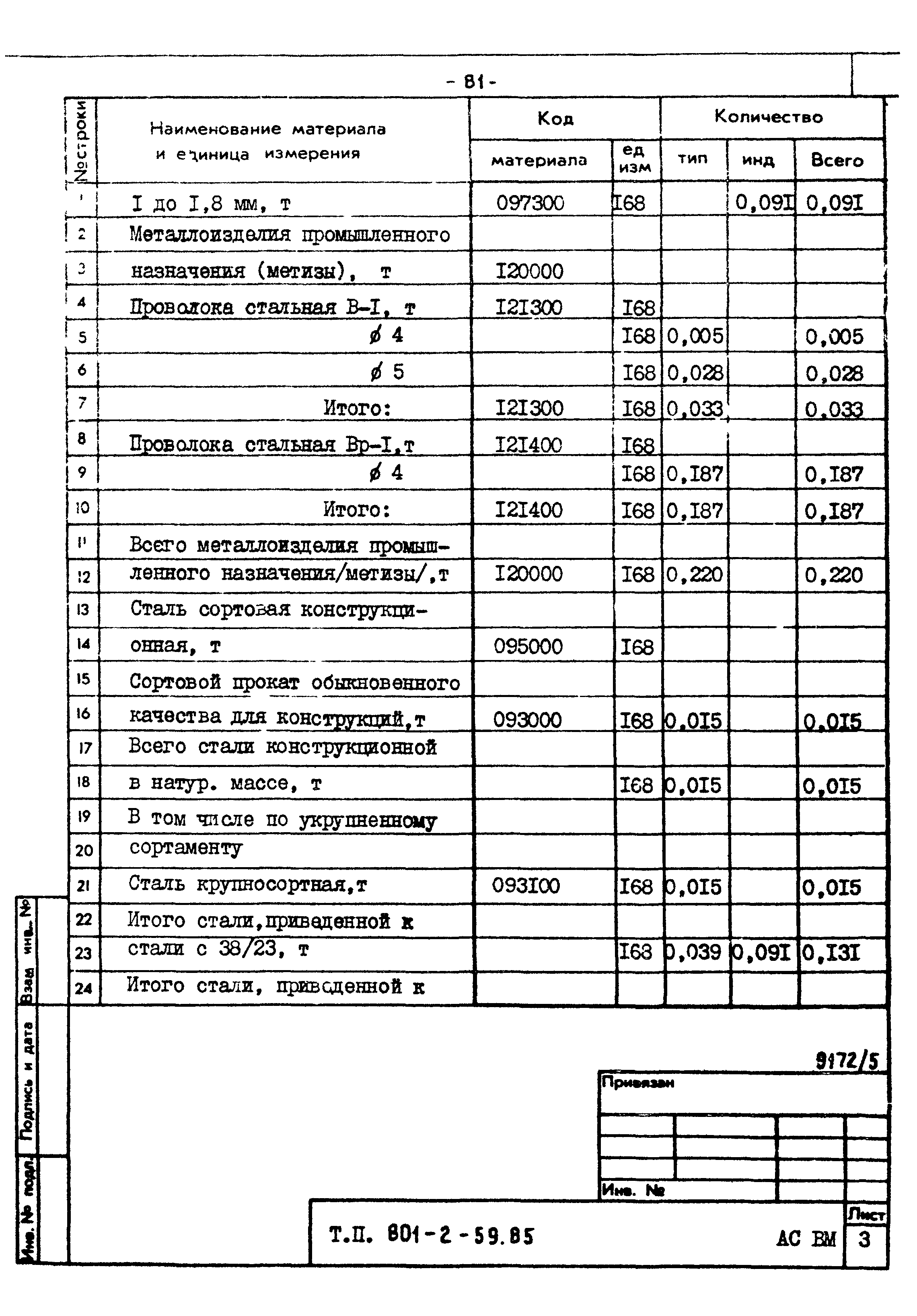 Типовой проект 801-2-60.85