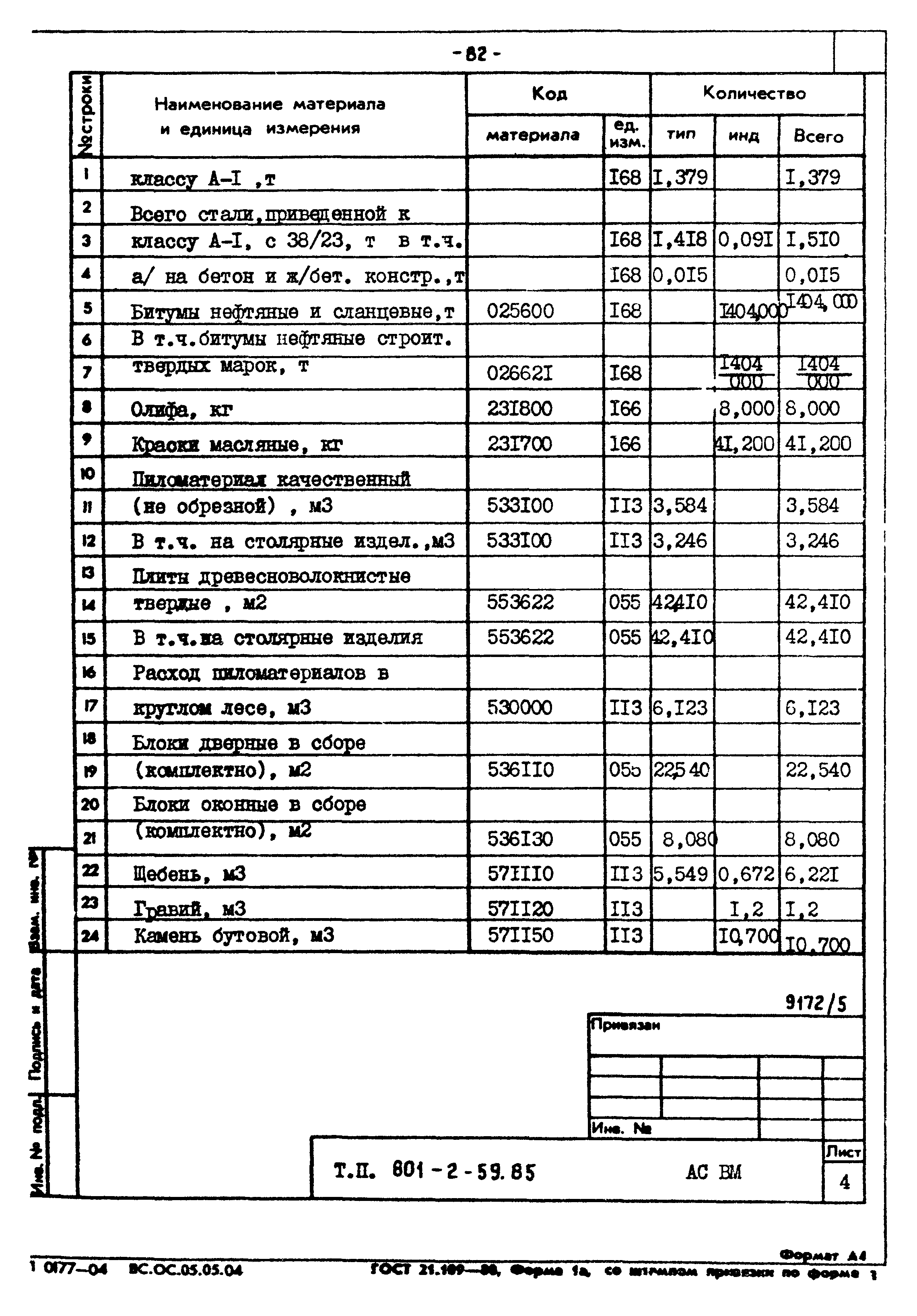 Типовой проект 801-2-60.85