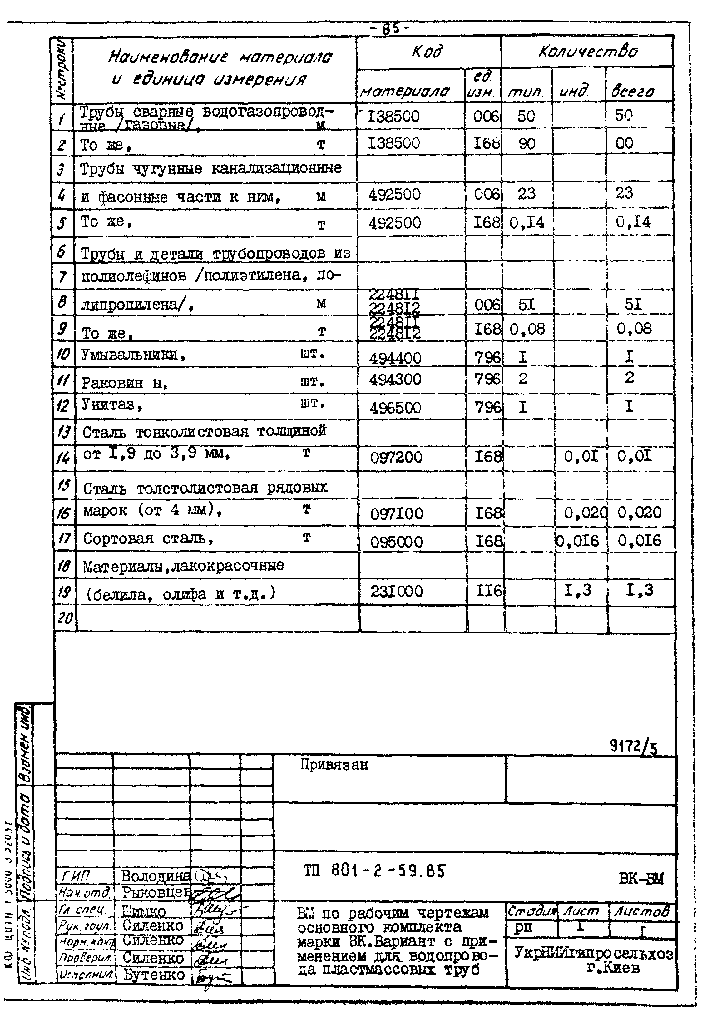 Типовой проект 801-2-60.85