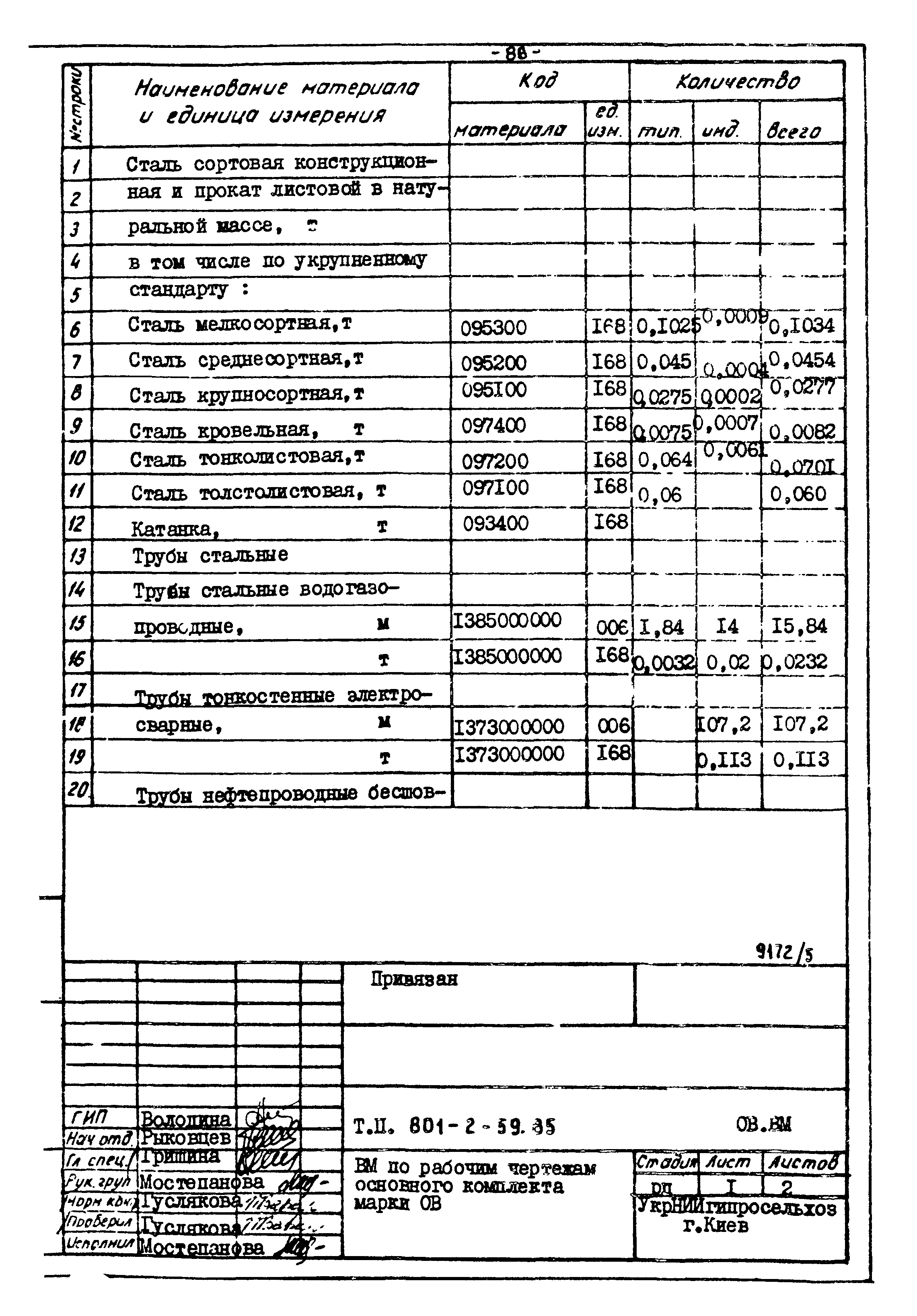 Типовой проект 801-2-60.85