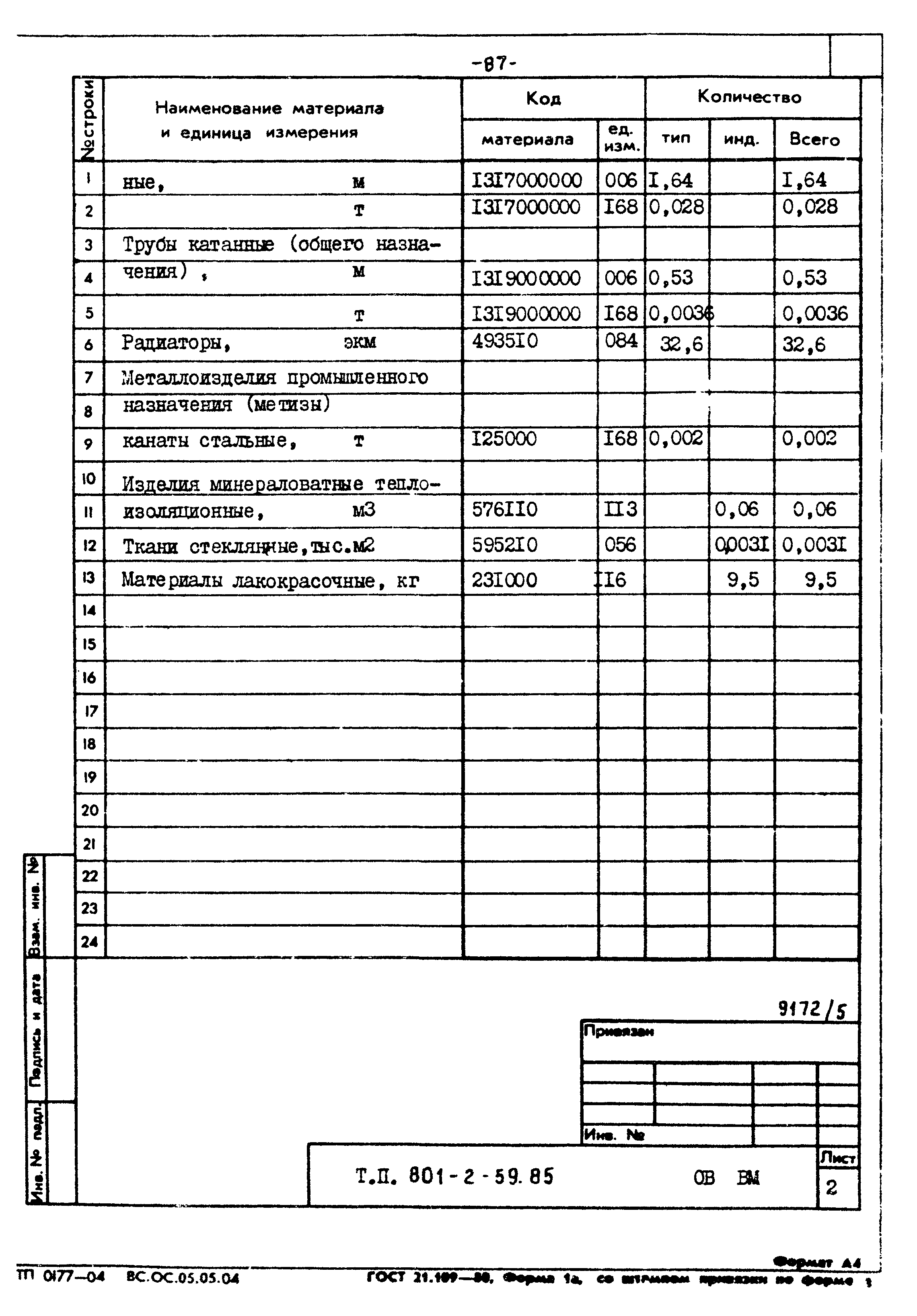 Типовой проект 801-2-60.85