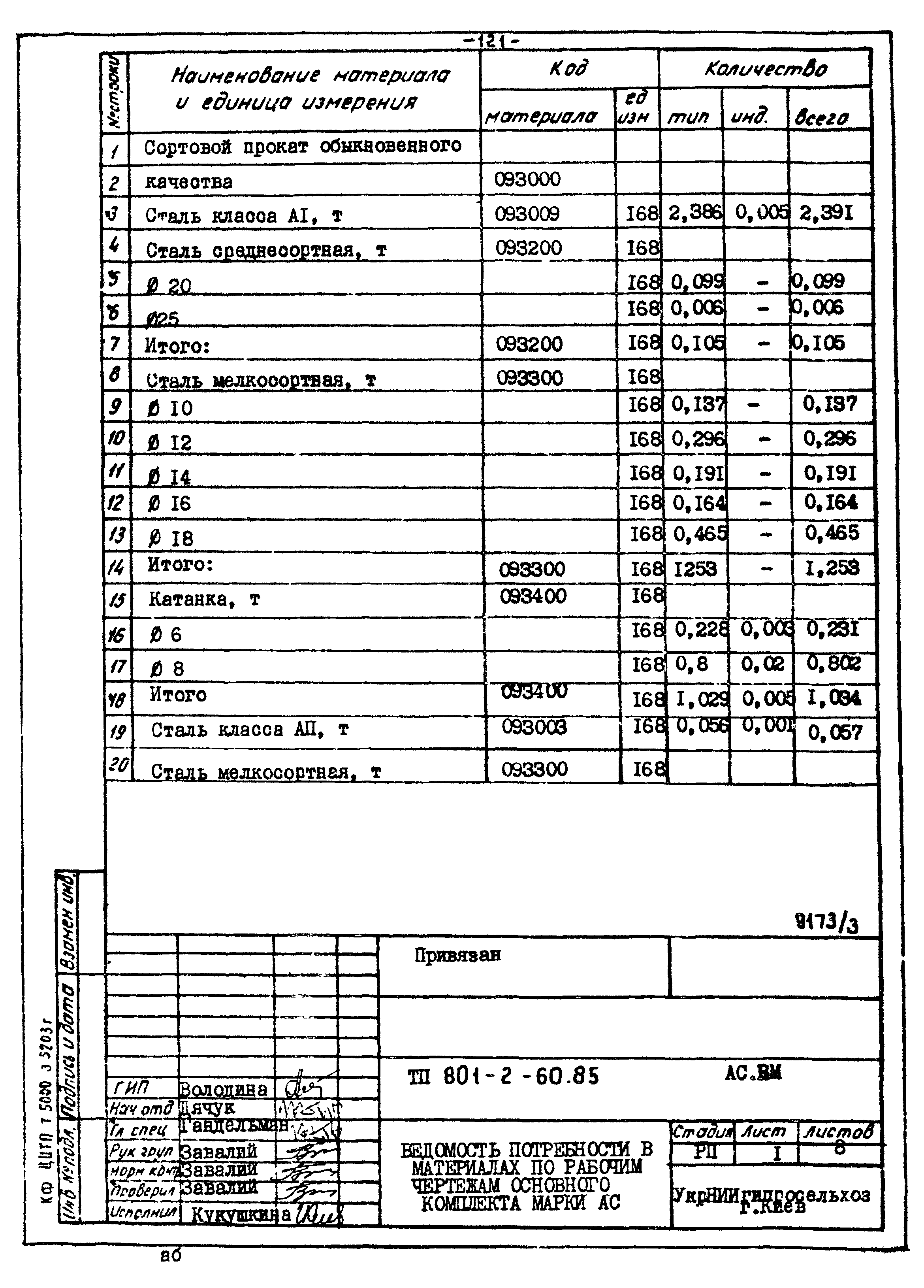 Типовой проект 801-2-60.85