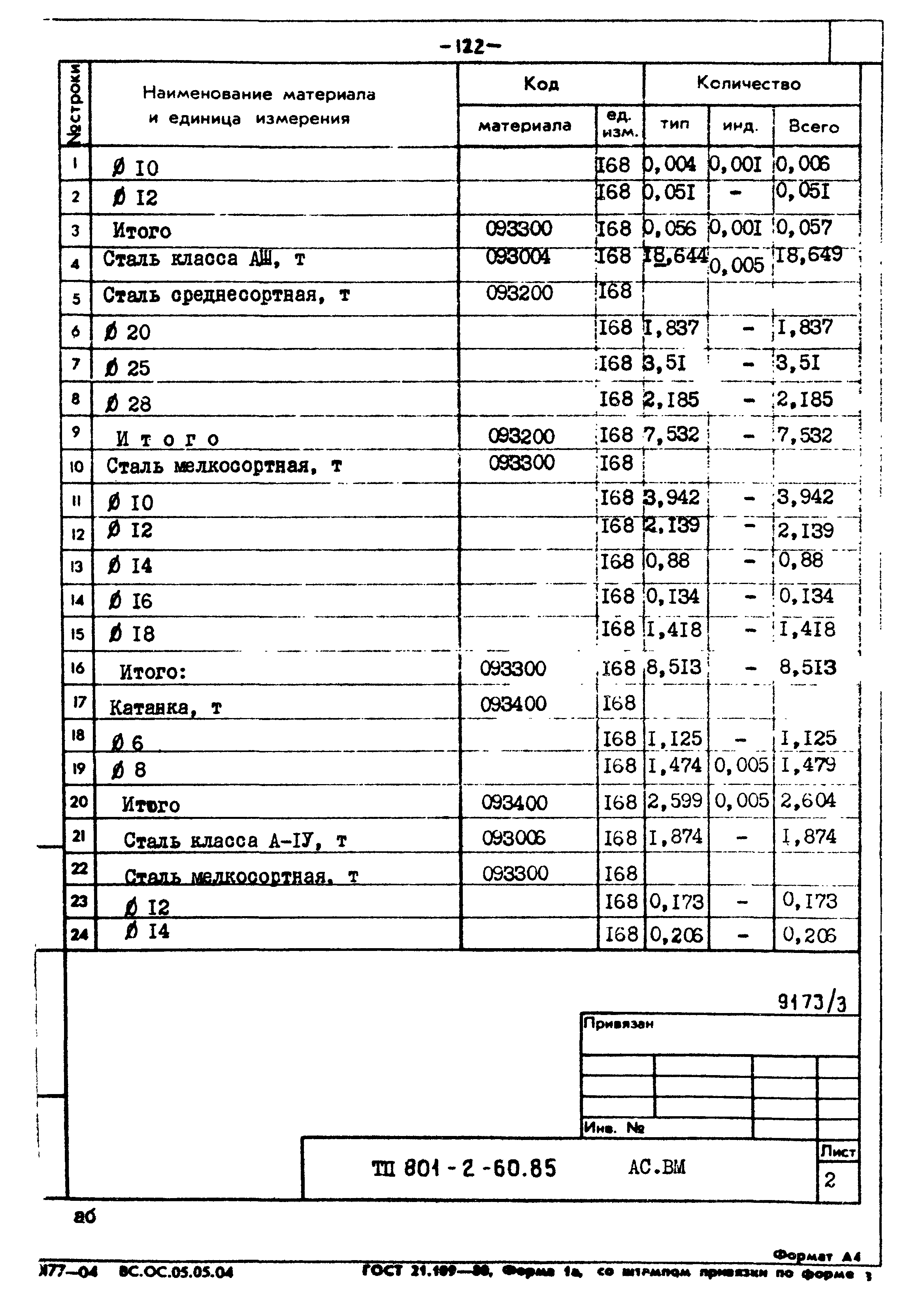 Типовой проект 801-2-60.85