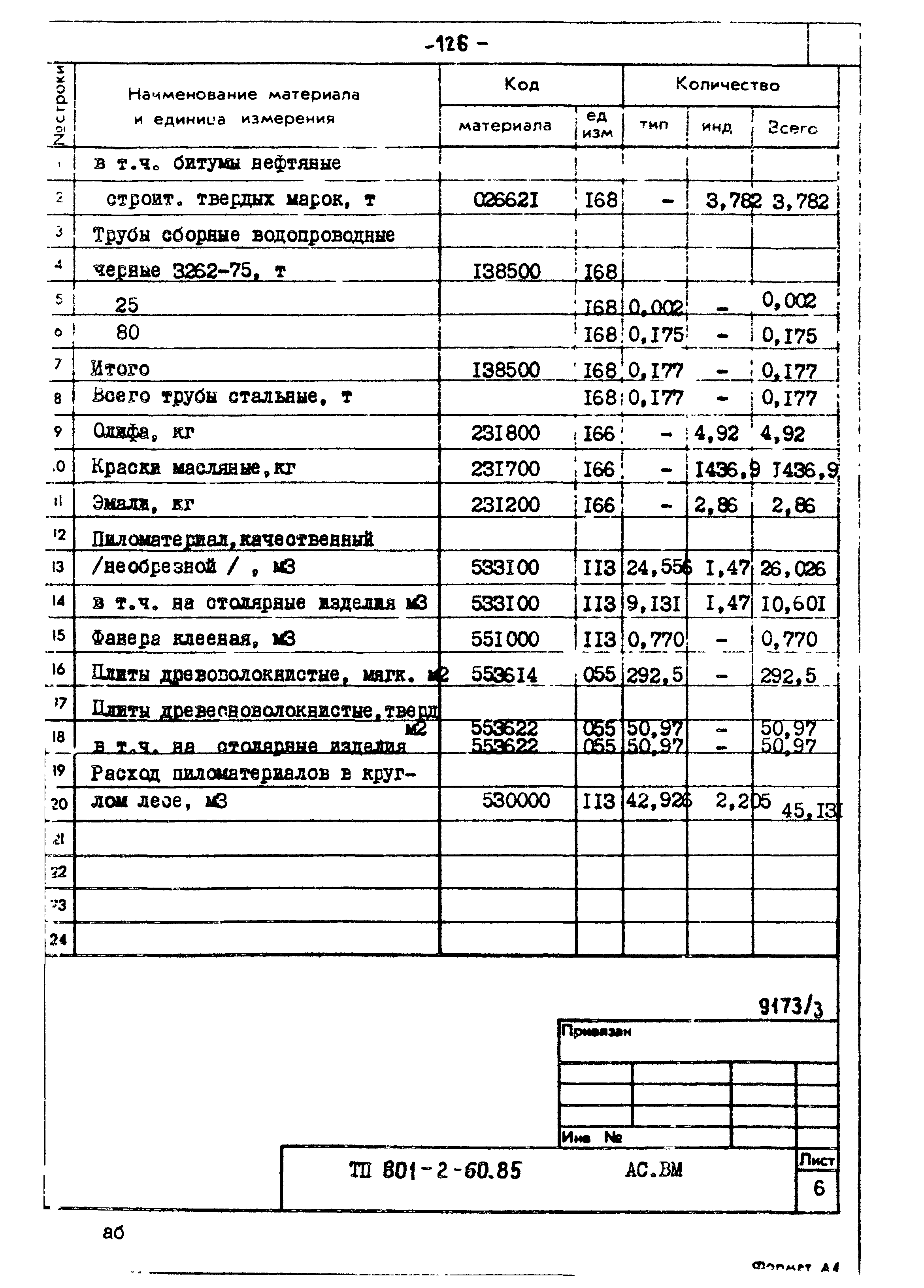 Типовой проект 801-2-60.85