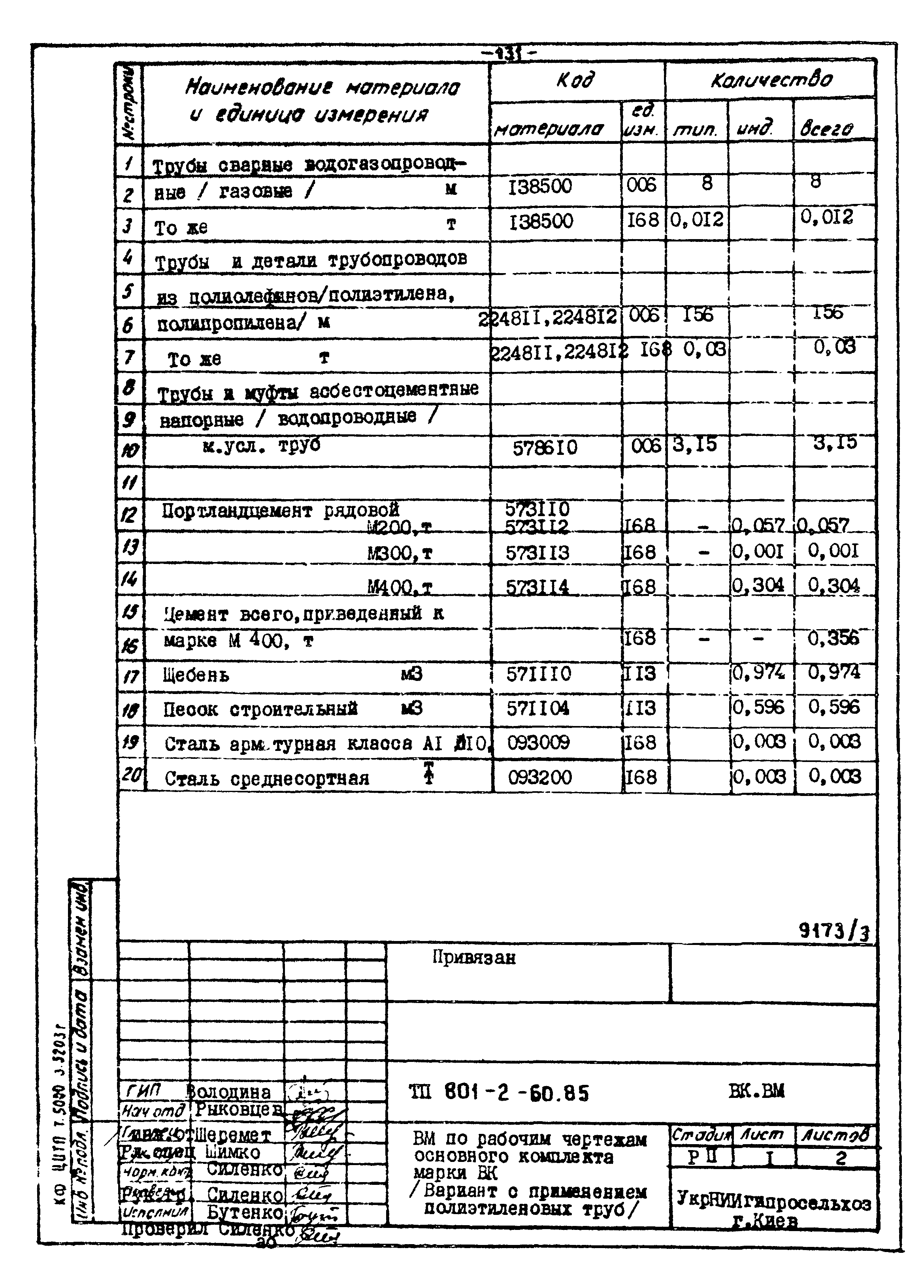 Типовой проект 801-2-60.85