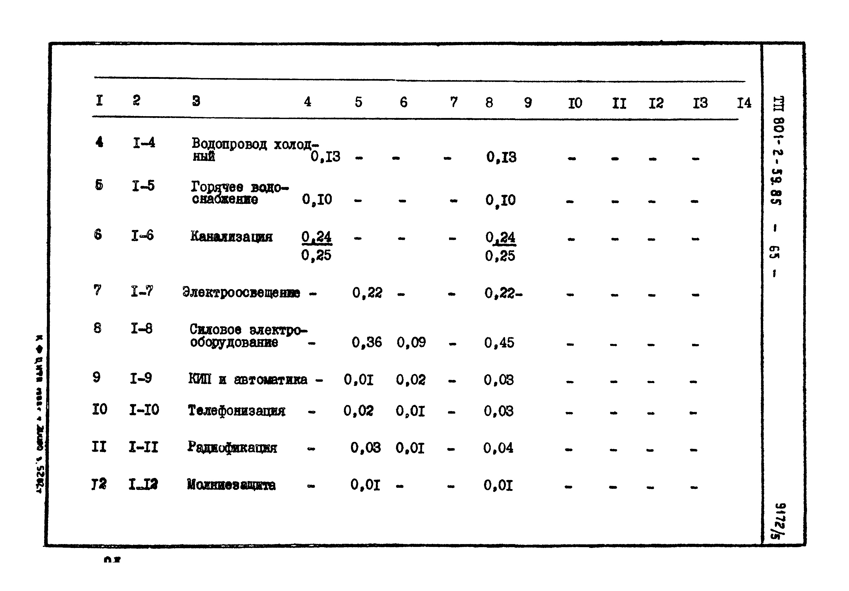 Типовой проект 801-2-59.85