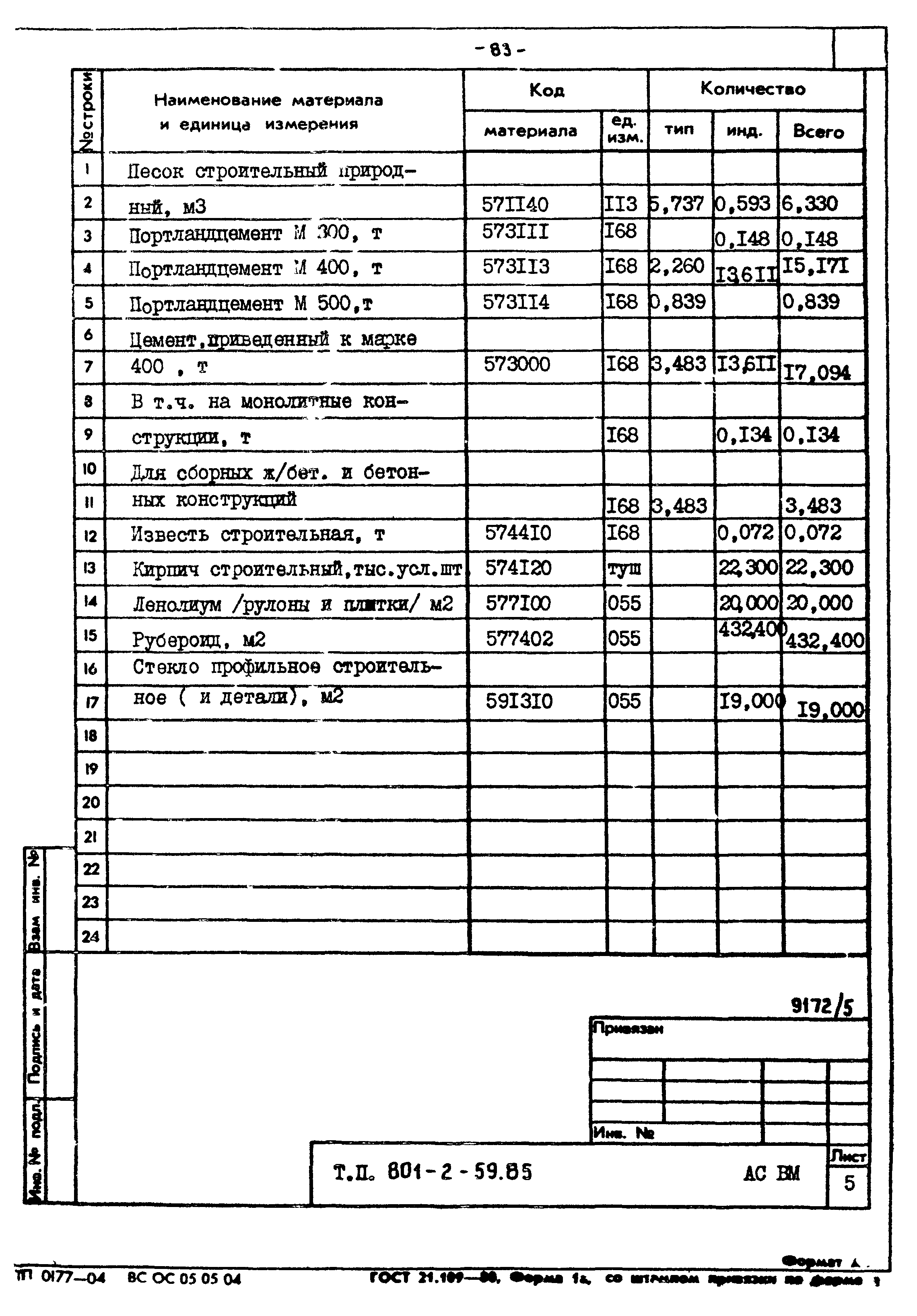 Типовой проект 801-2-59.85