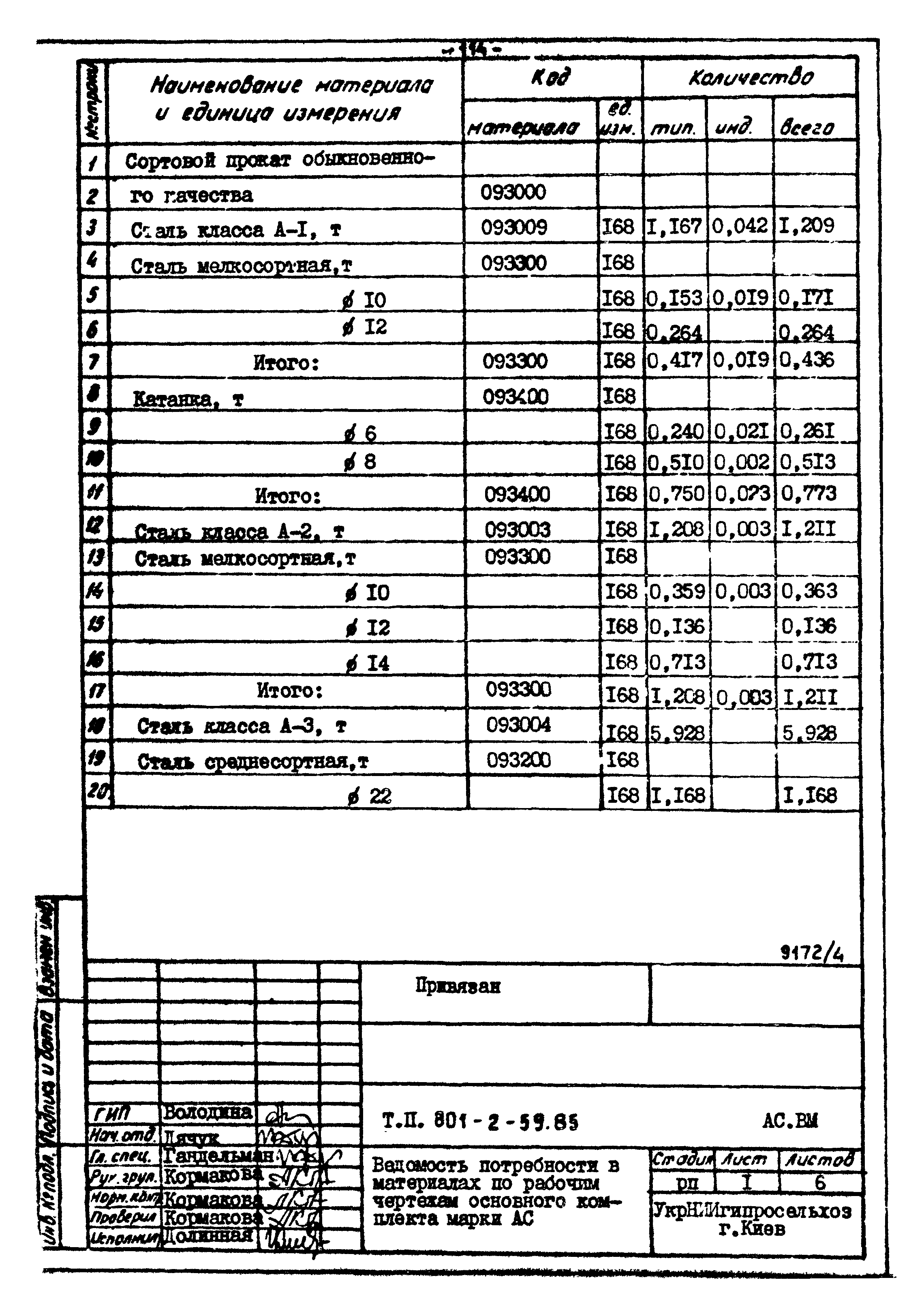 Типовой проект 801-2-59.85