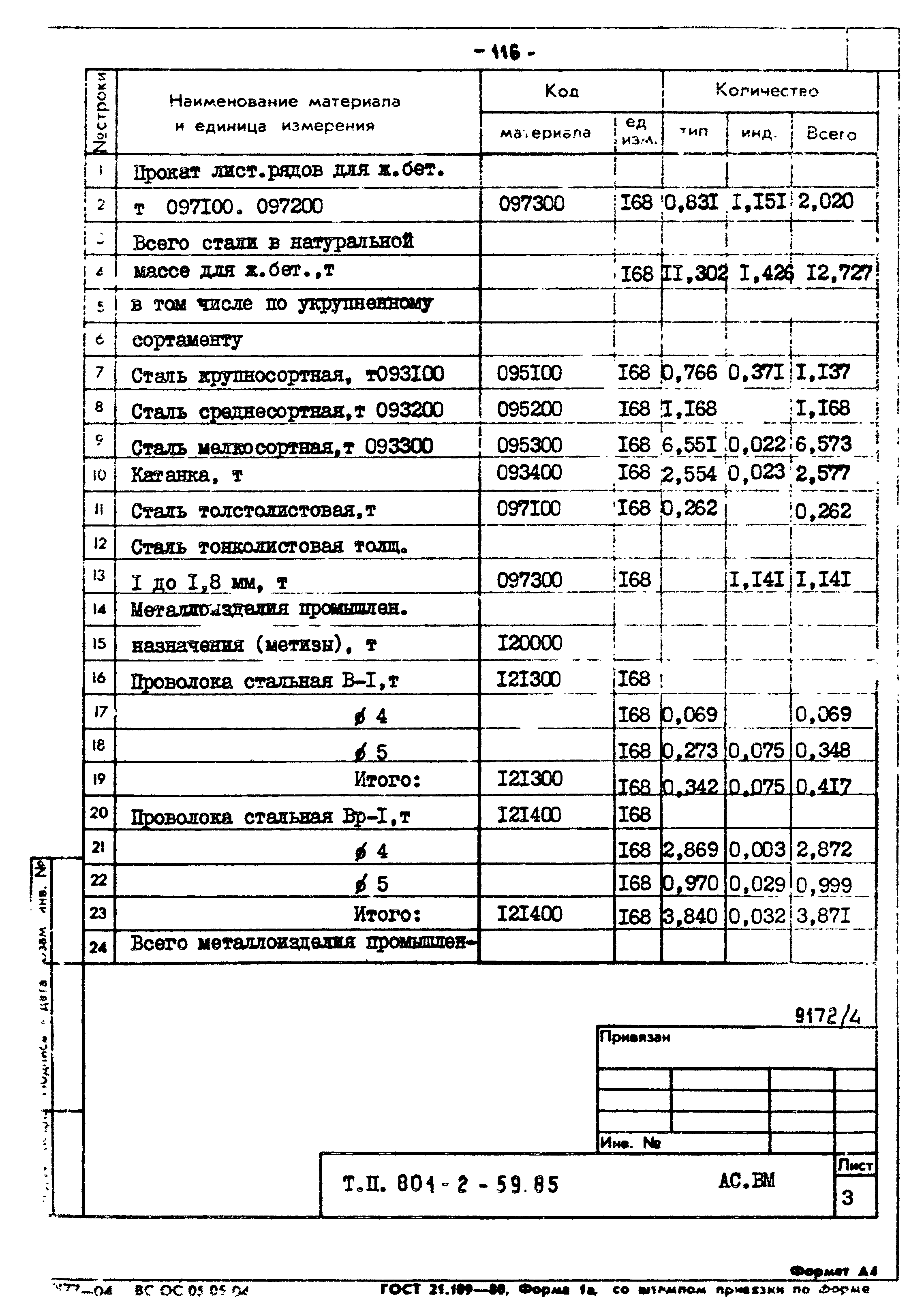 Типовой проект 801-2-59.85