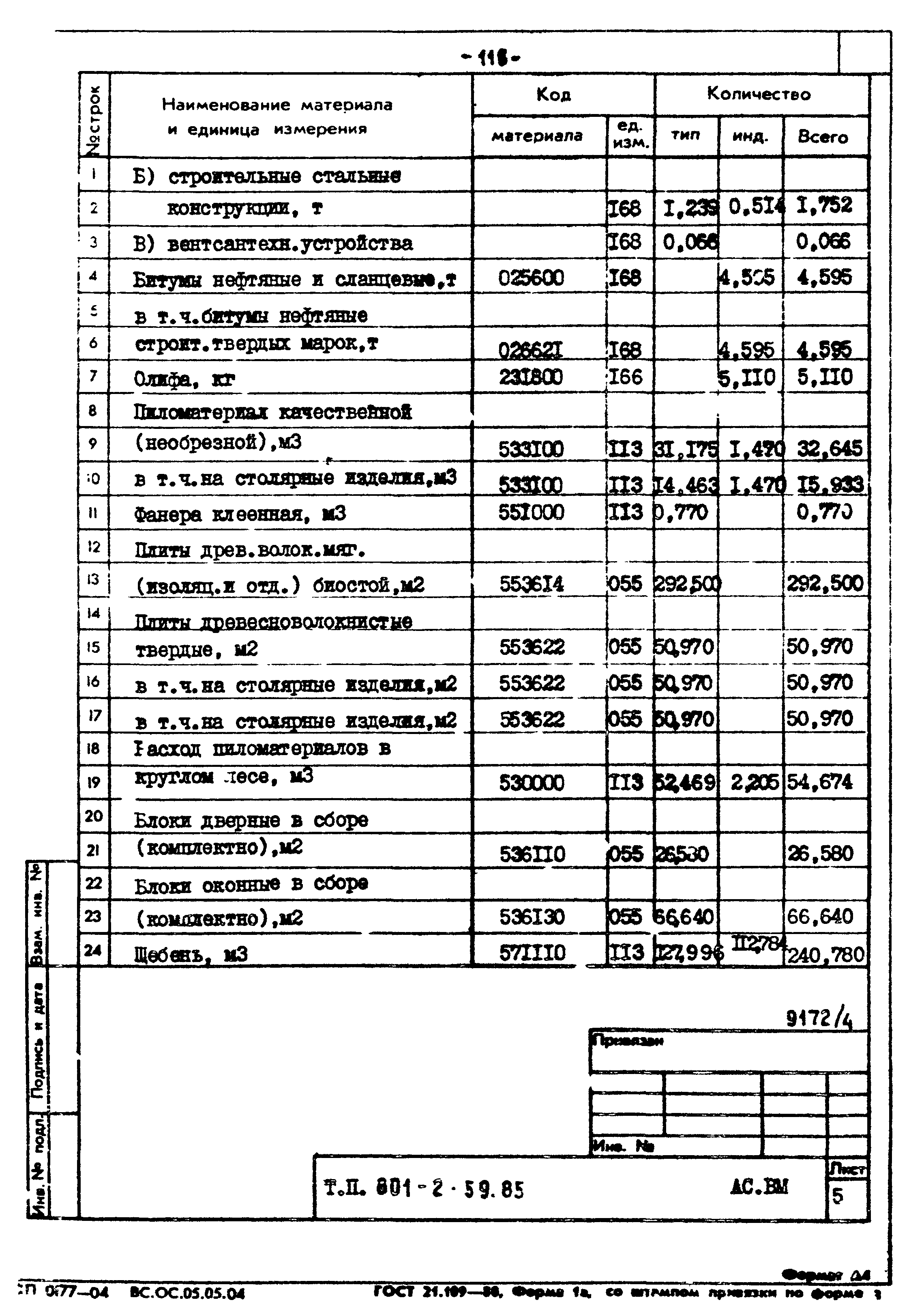 Типовой проект 801-2-59.85