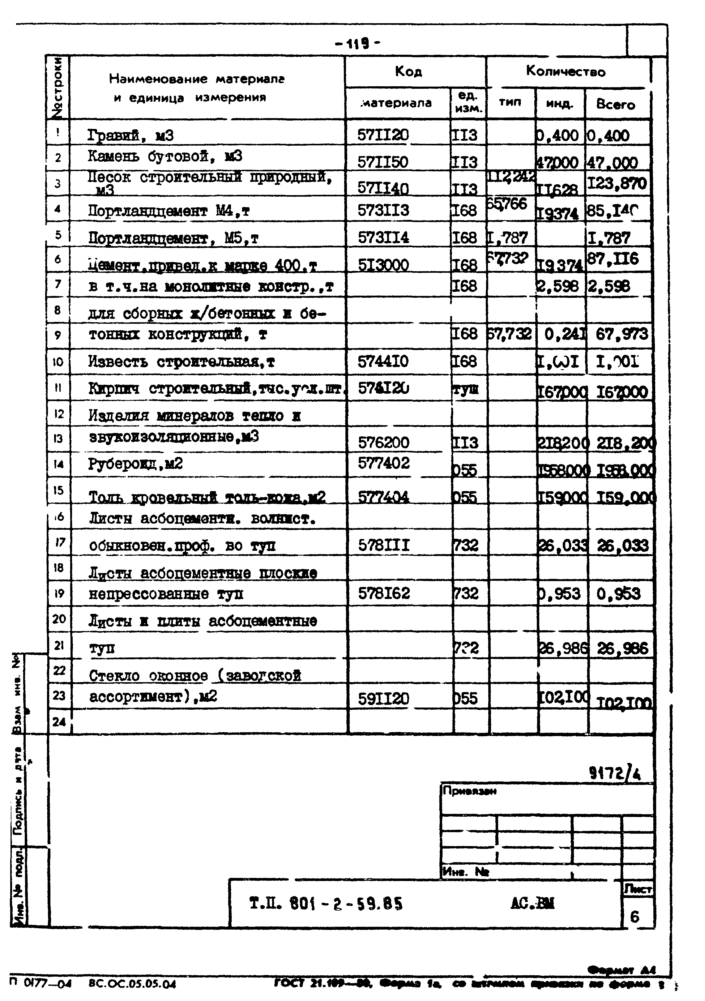 Типовой проект 801-2-59.85