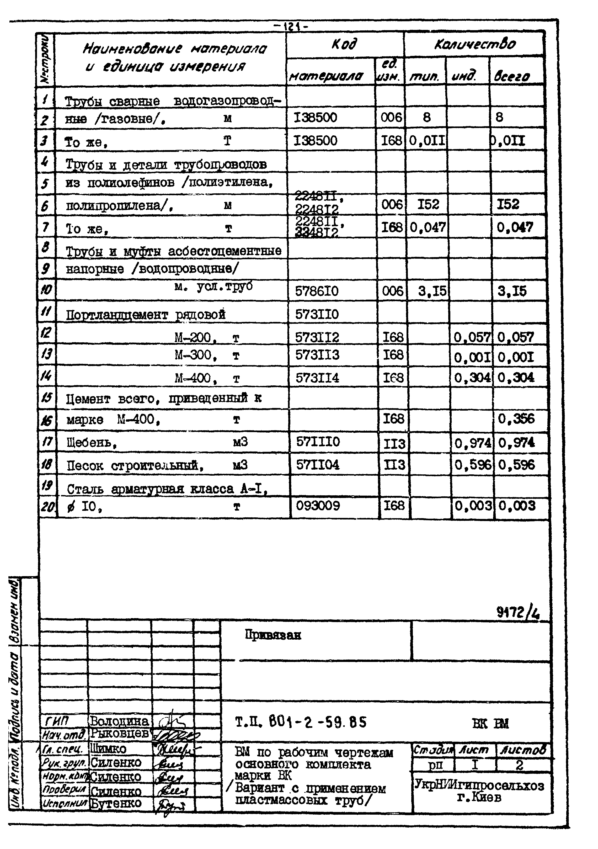 Типовой проект 801-2-59.85