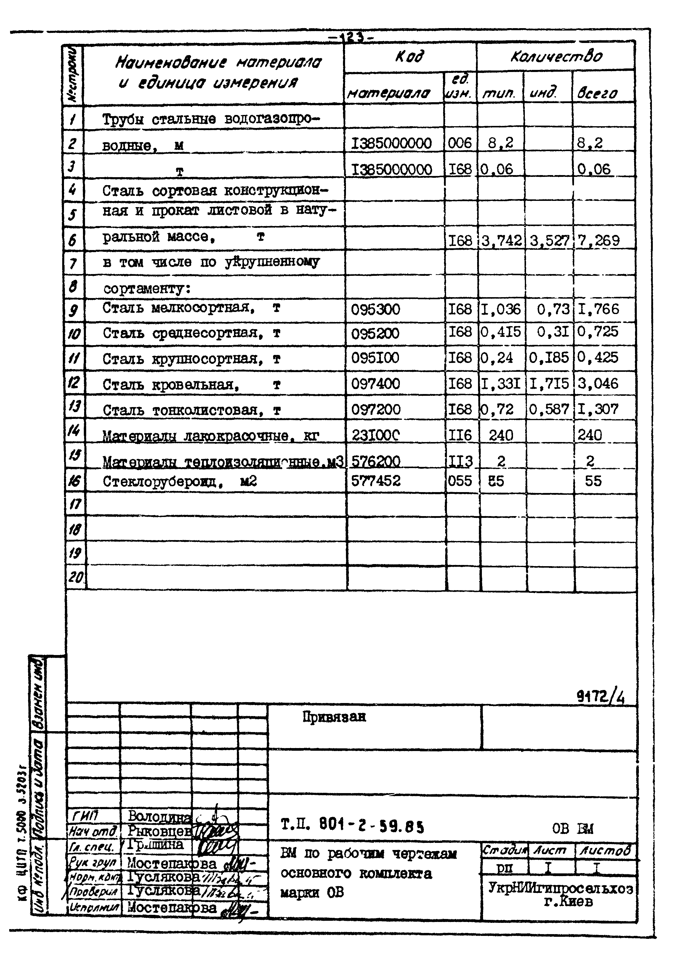 Типовой проект 801-2-59.85