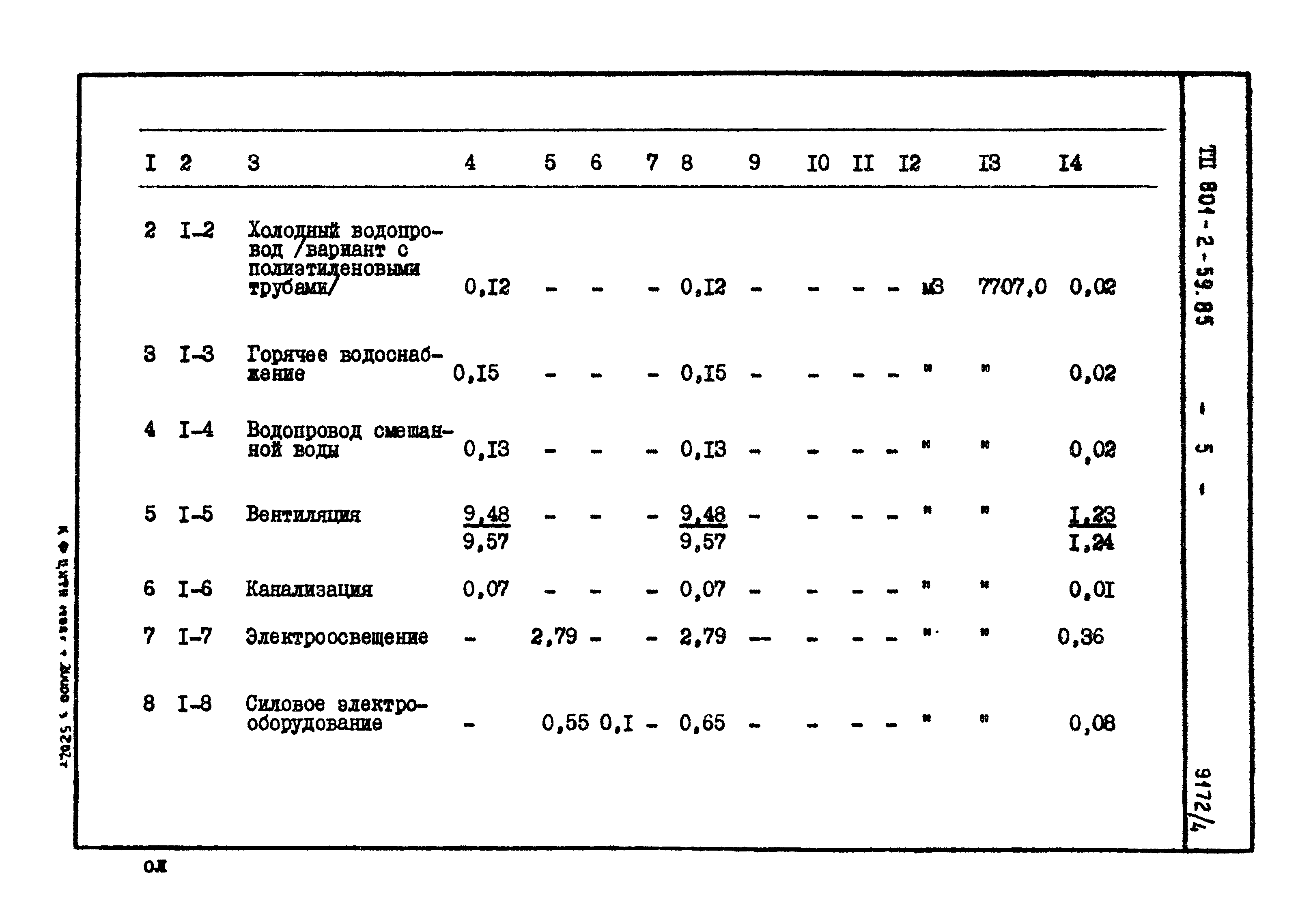 Типовой проект 801-2-59.85