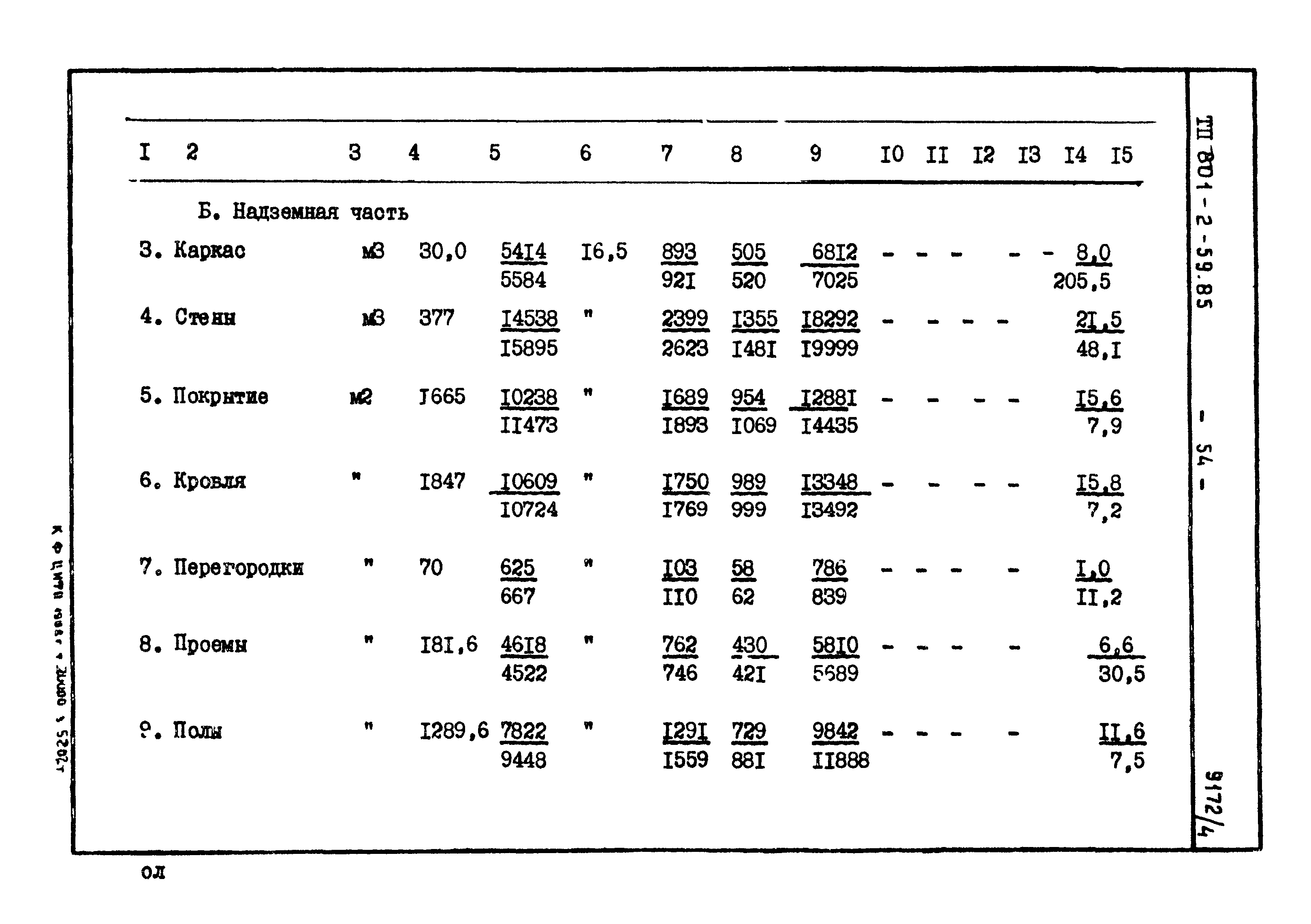 Типовой проект 801-2-59.85