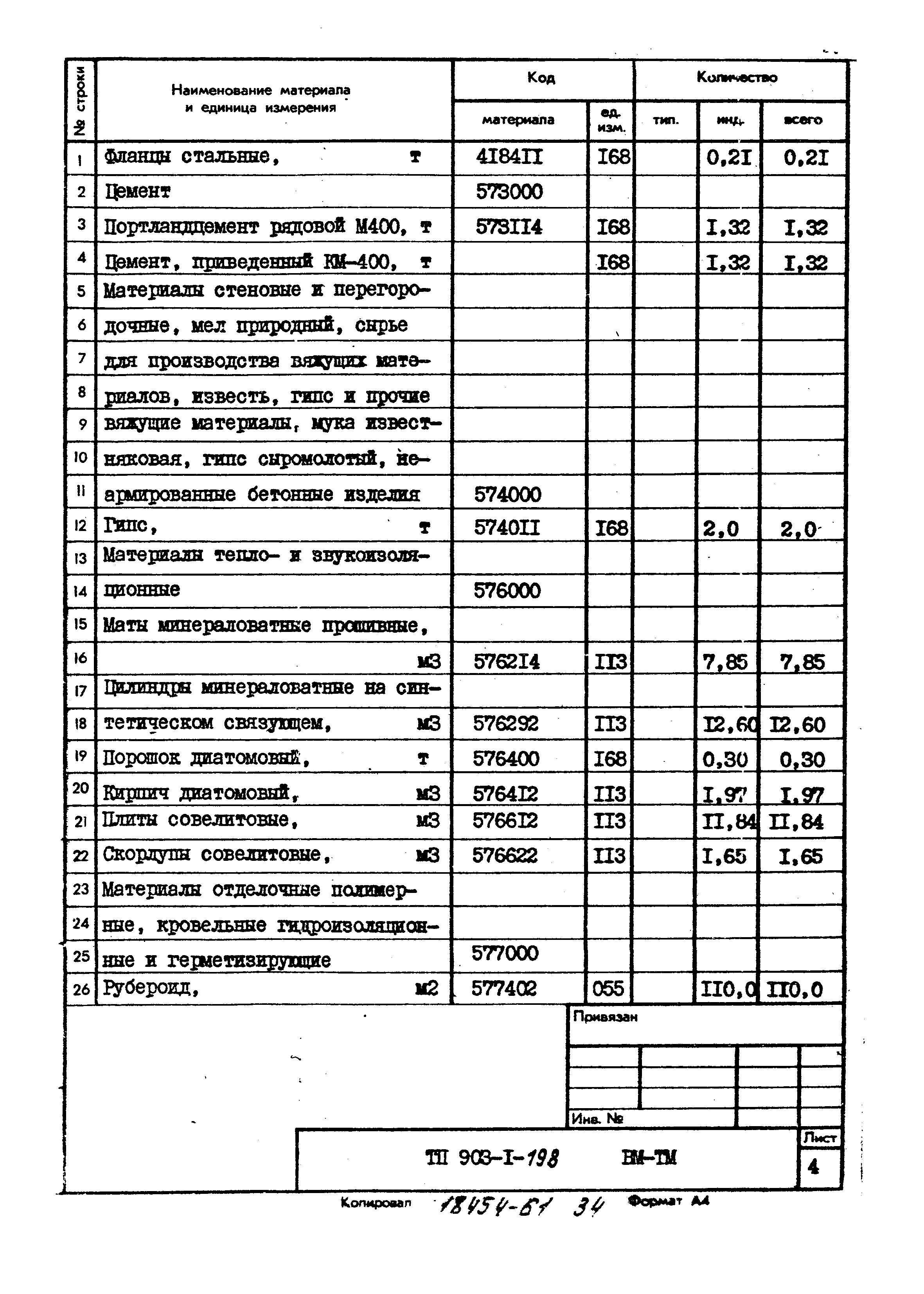 Типовой проект 903-1-198