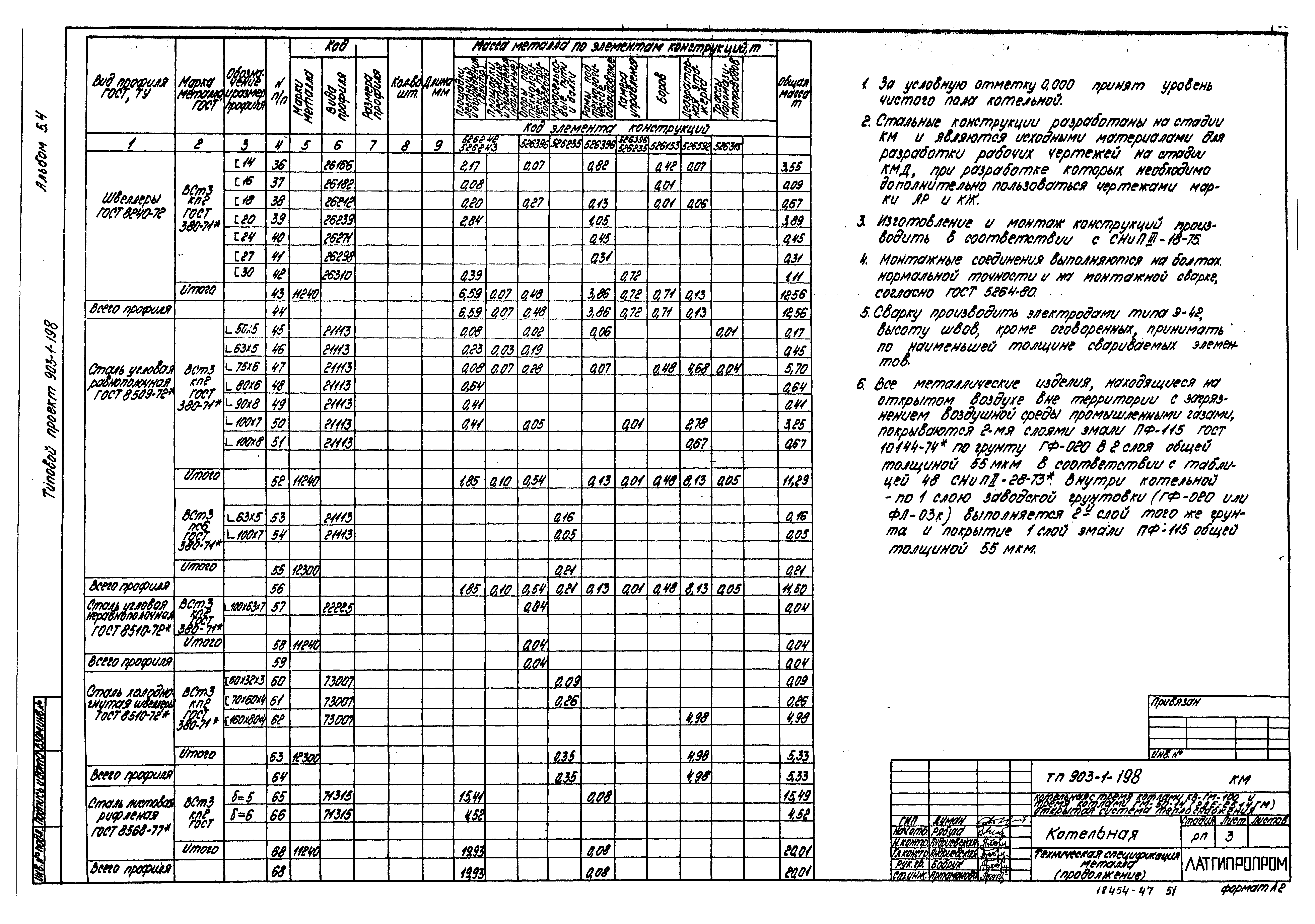 Типовой проект 903-1-198