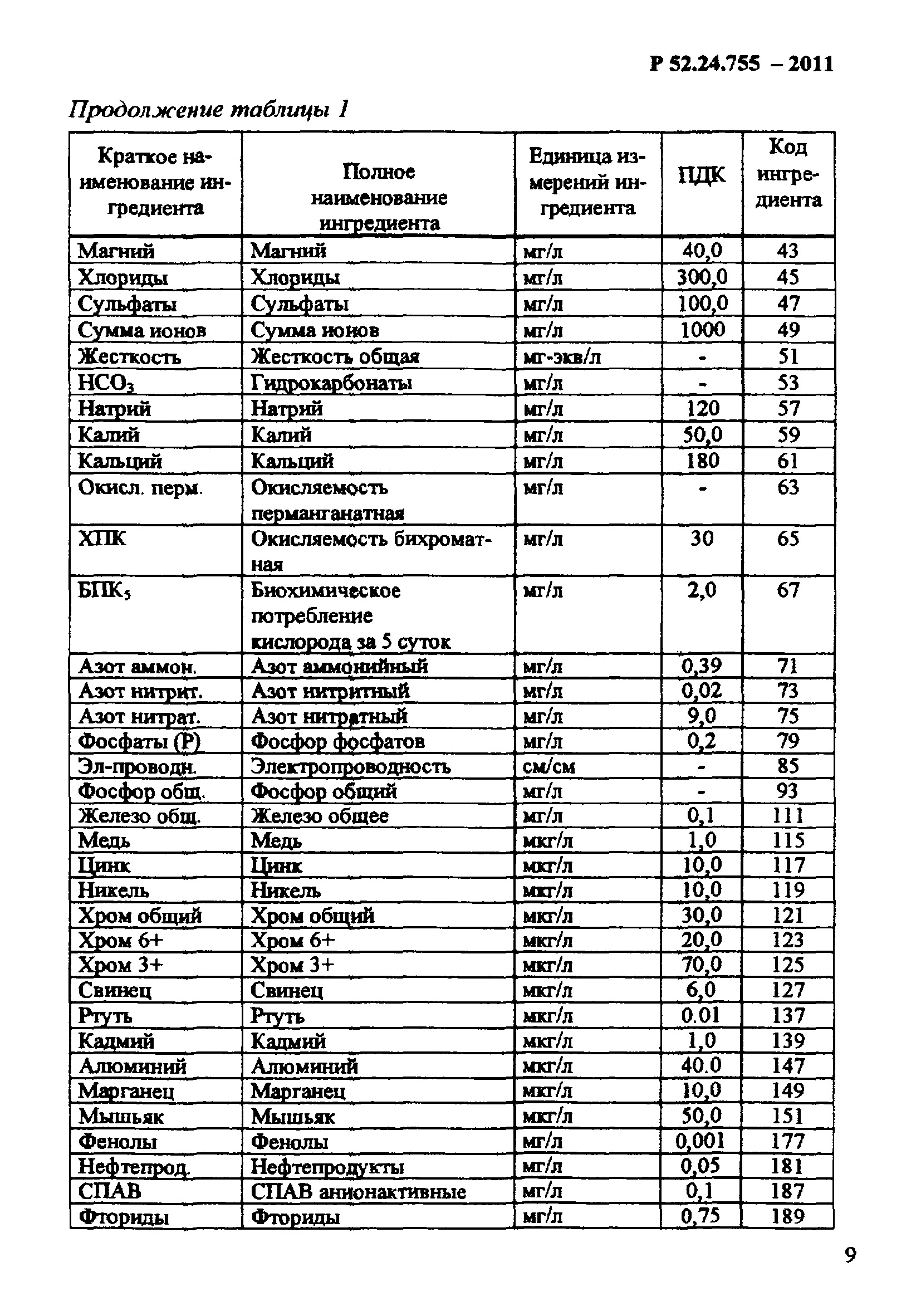 Р 52.24.755-2011