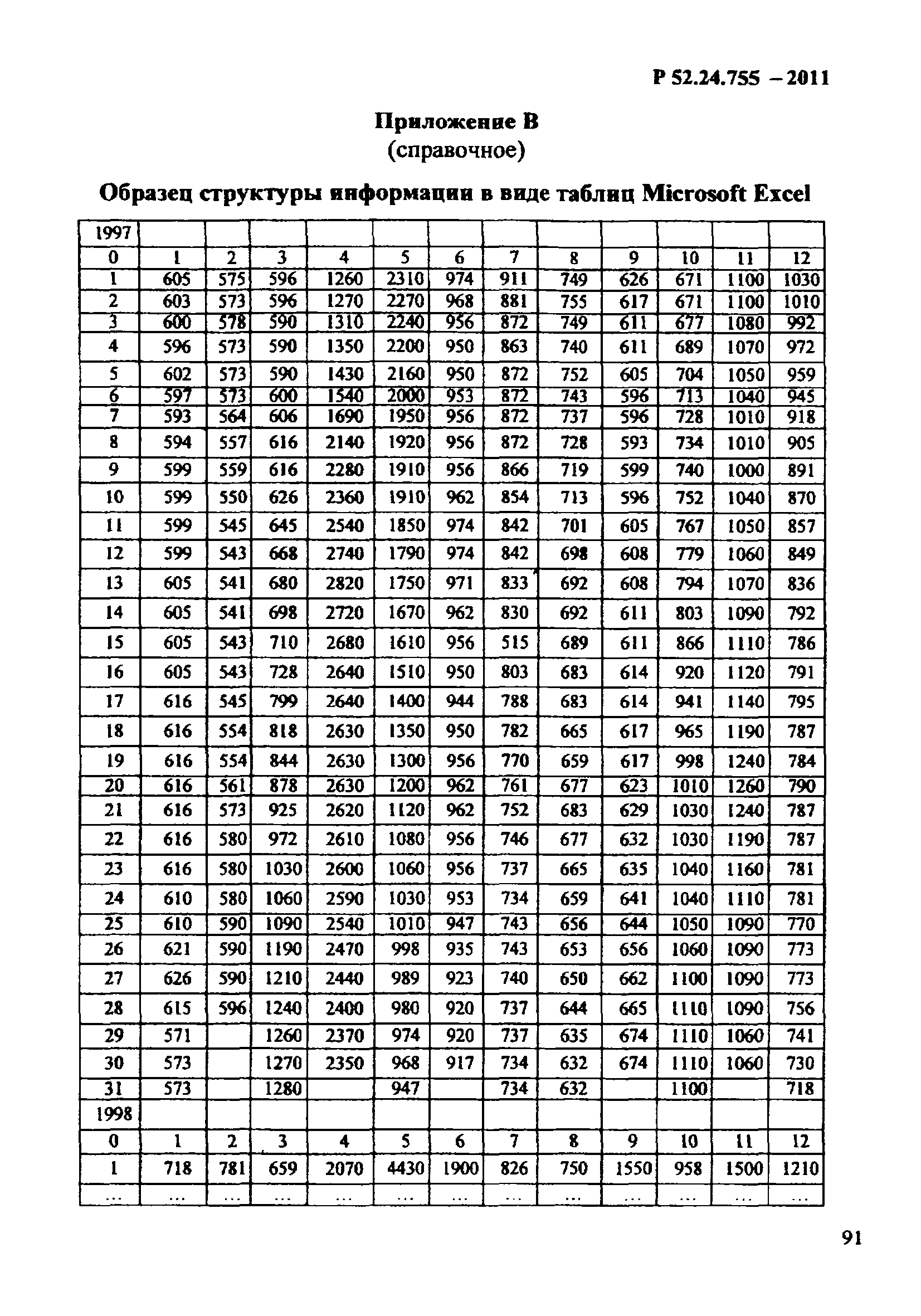 Р 52.24.755-2011