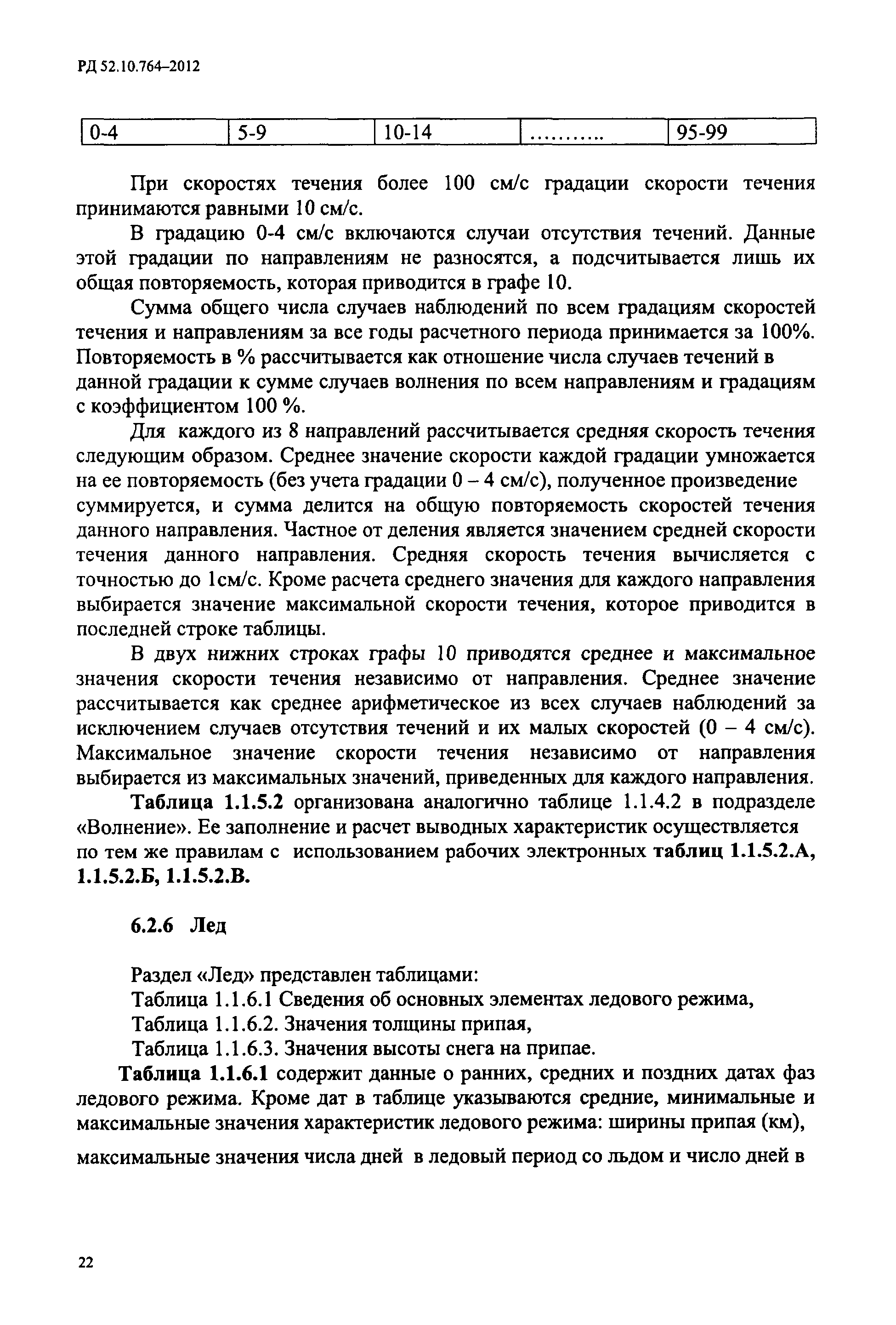 РД 52.10.764-2012