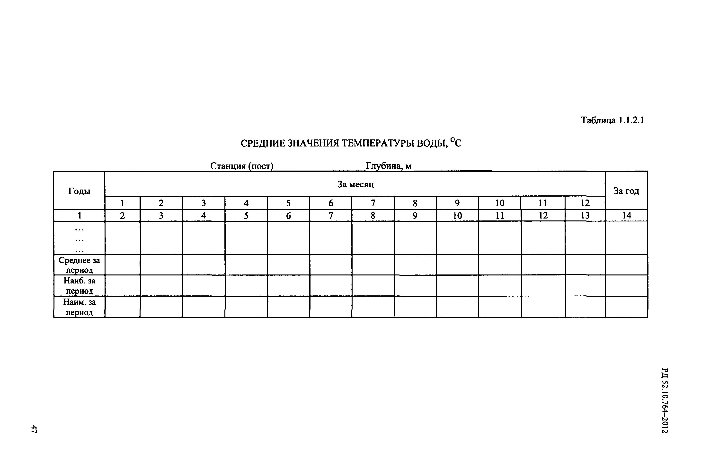 РД 52.10.764-2012