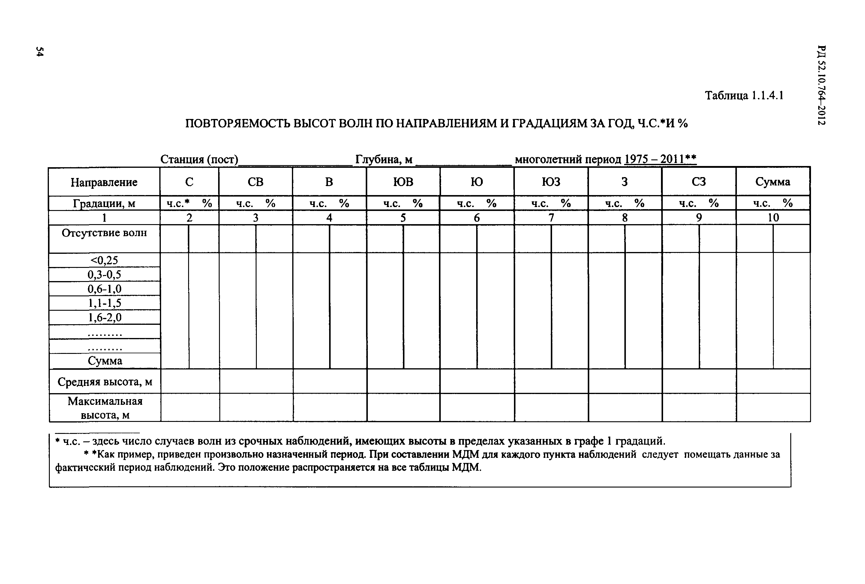 РД 52.10.764-2012