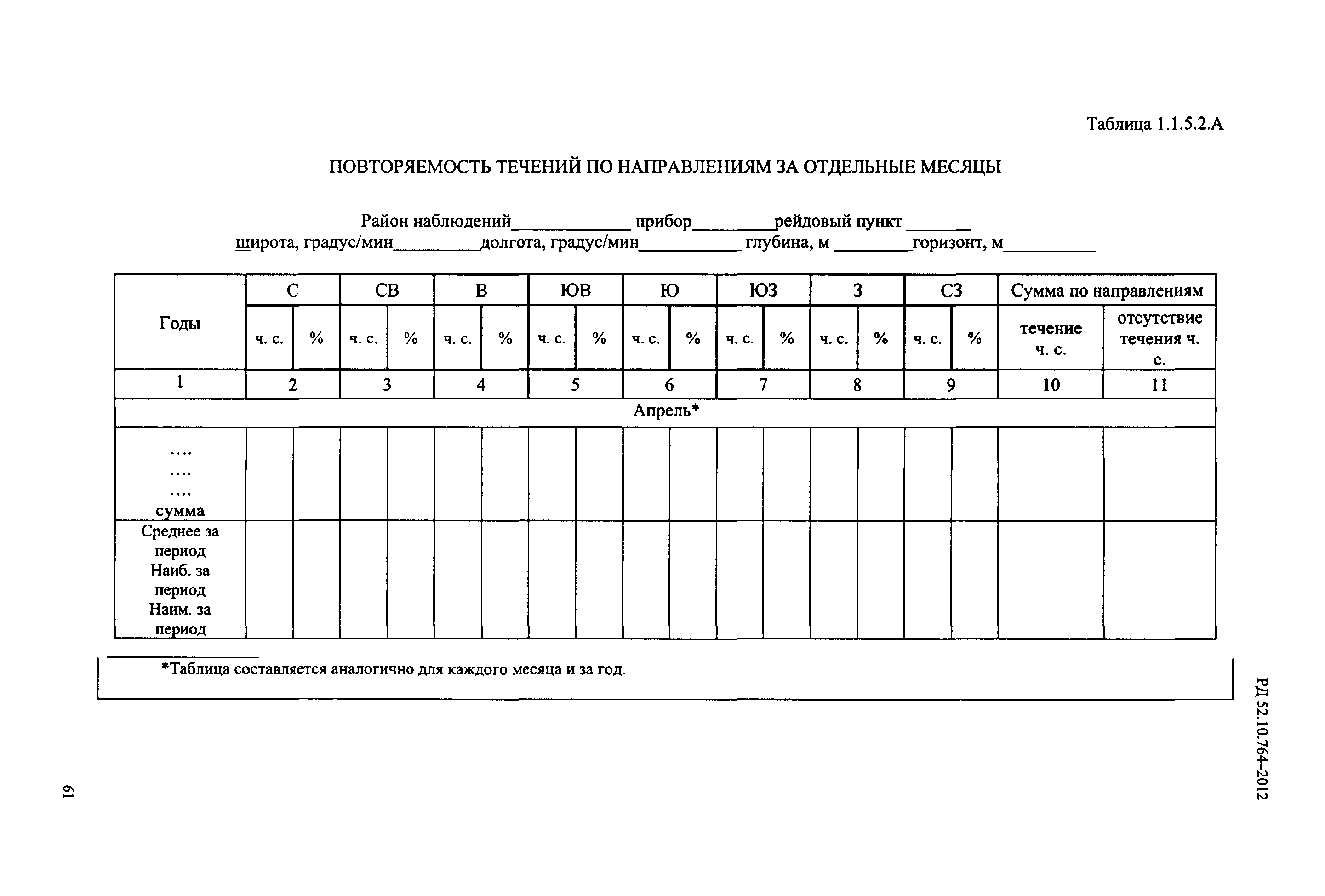 РД 52.10.764-2012