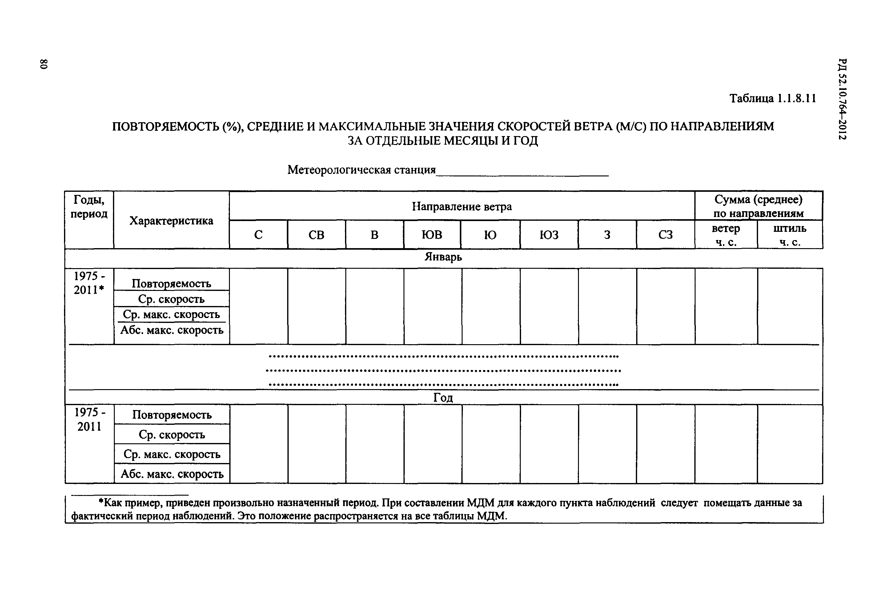 РД 52.10.764-2012