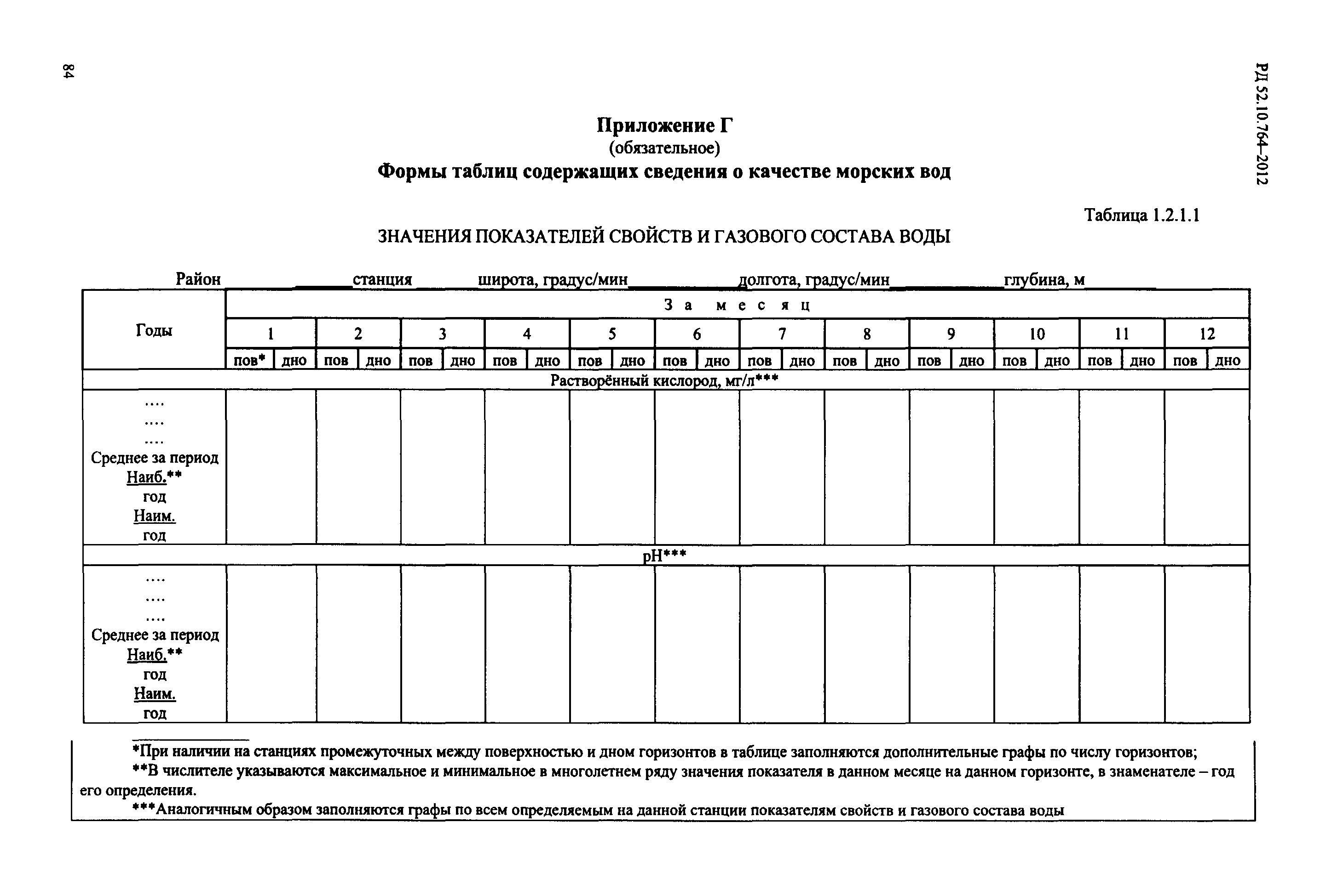 РД 52.10.764-2012