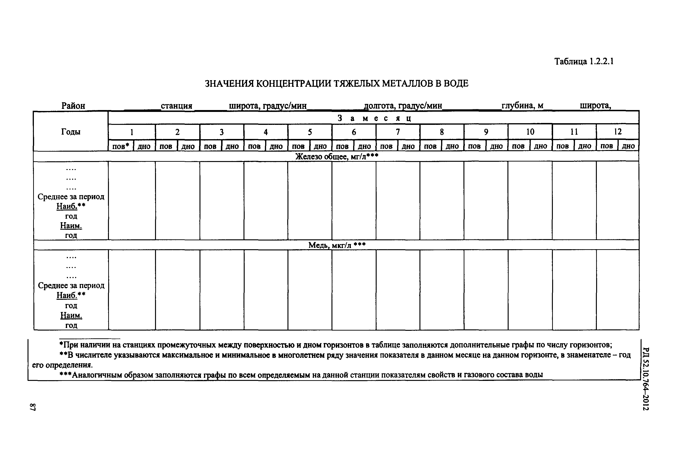 РД 52.10.764-2012